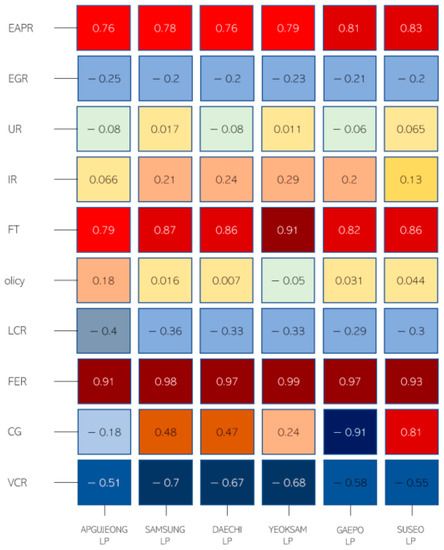 Symmetry Free Full Text Land Price Forecasting Research By Macro And Micro Factors And Real Estate Market Utilization Plan Research By Landscape Factors Big Data Analysis Approach Html