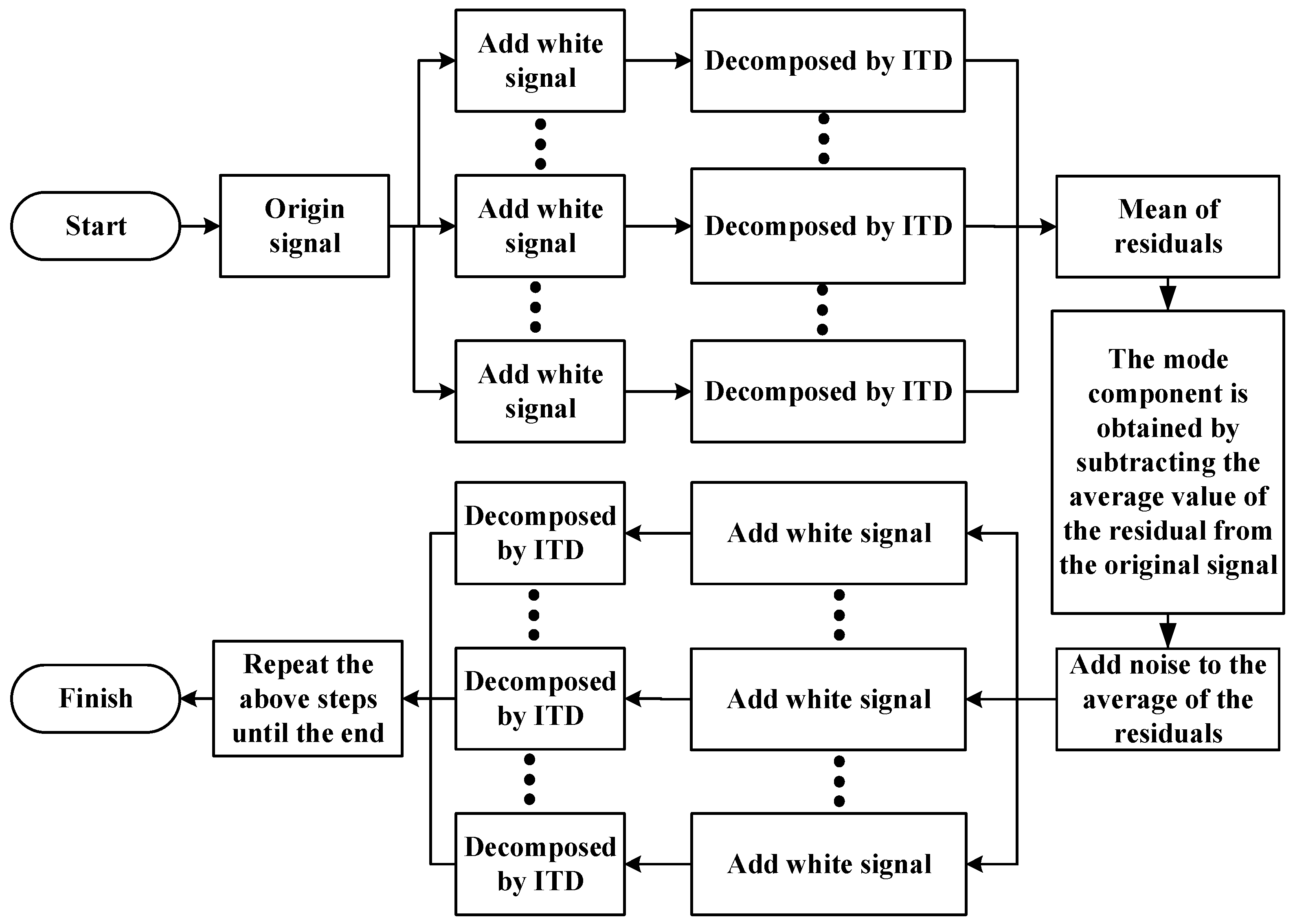 Symmetry 13 00617 g001 Symmetry 13 00617 g001