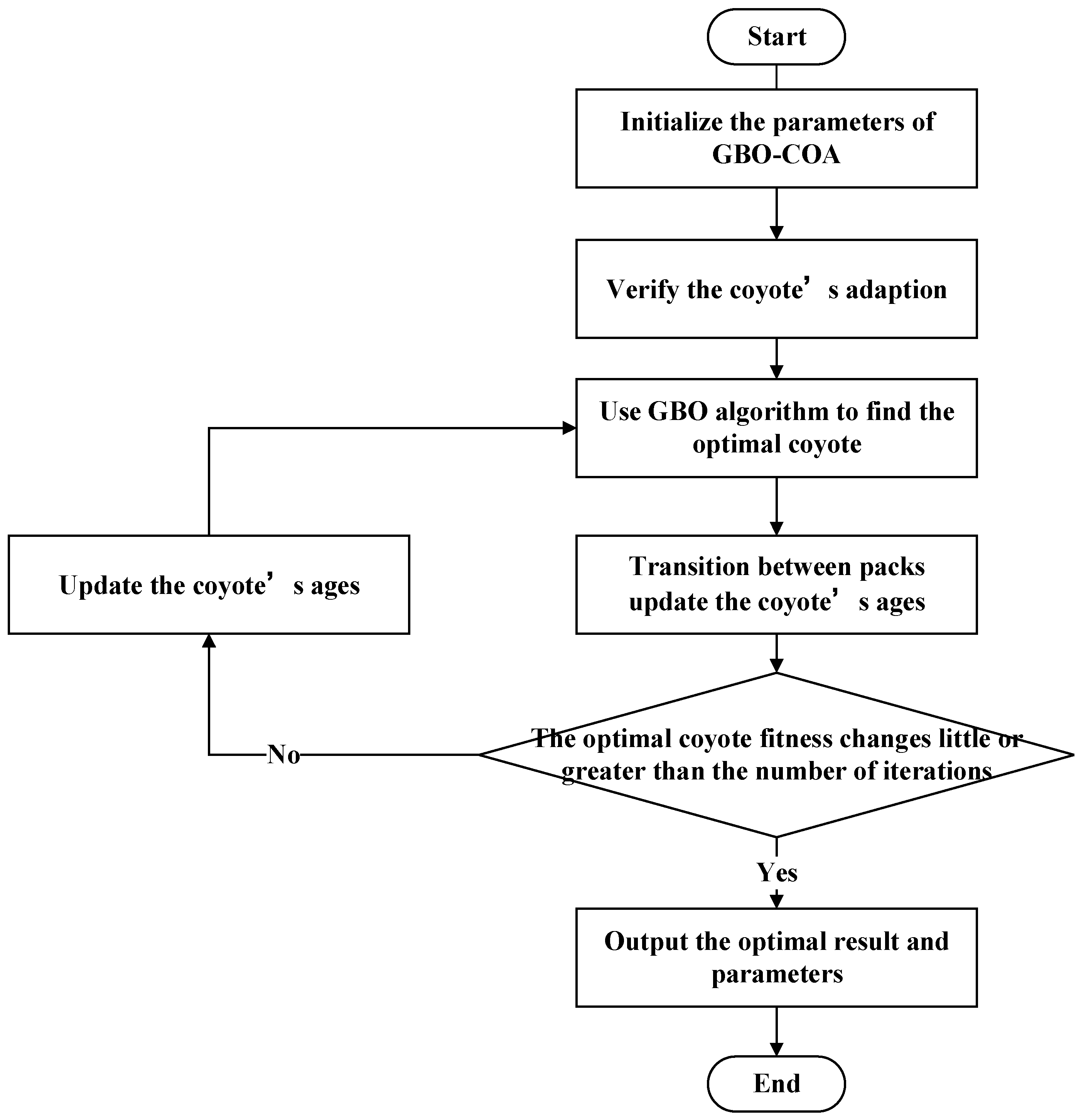 Symmetry 13 00617 g002 Symmetry 13 00617 g002