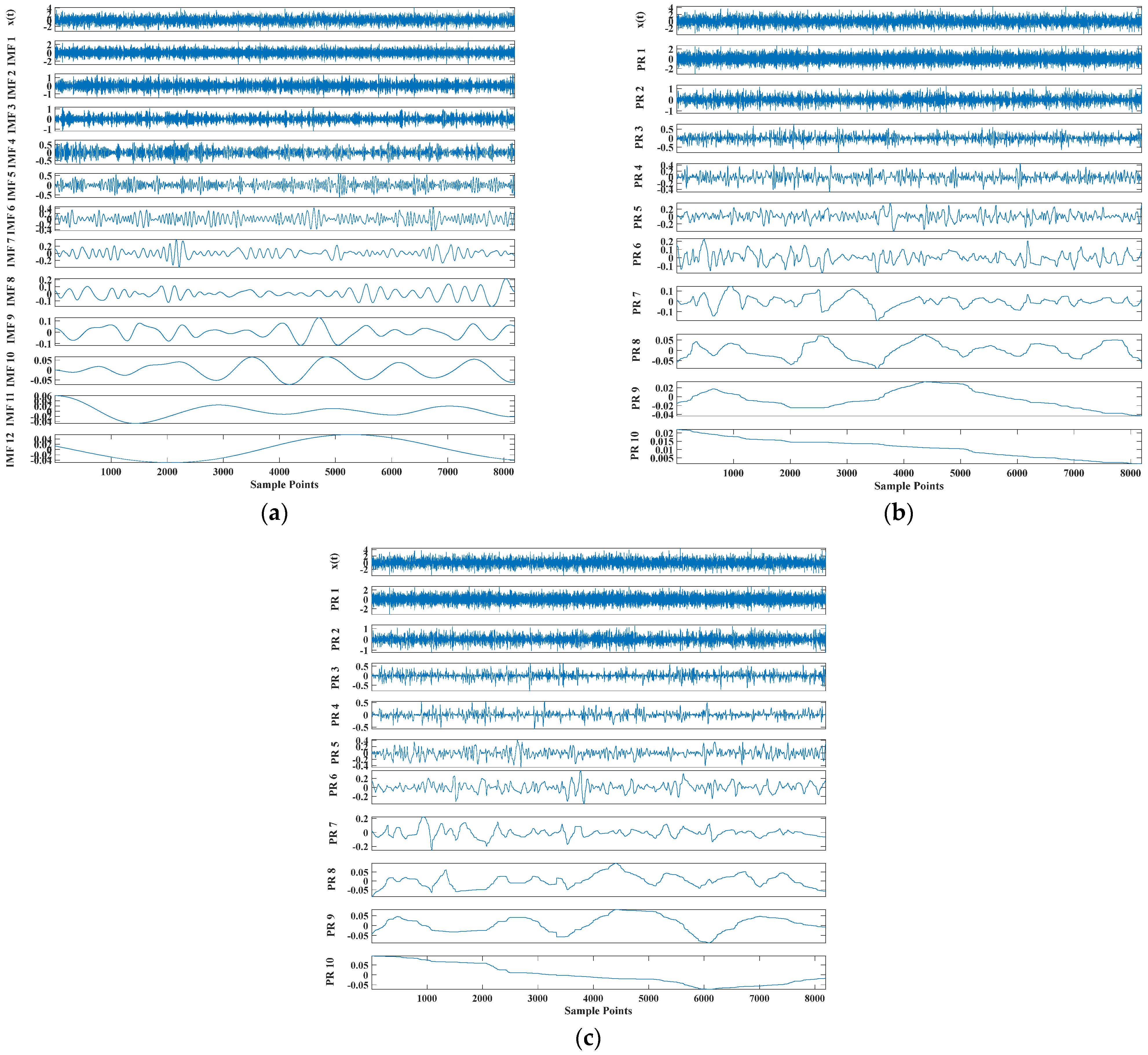 Symmetry 13 00617 g005 Symmetry 13 00617 g005