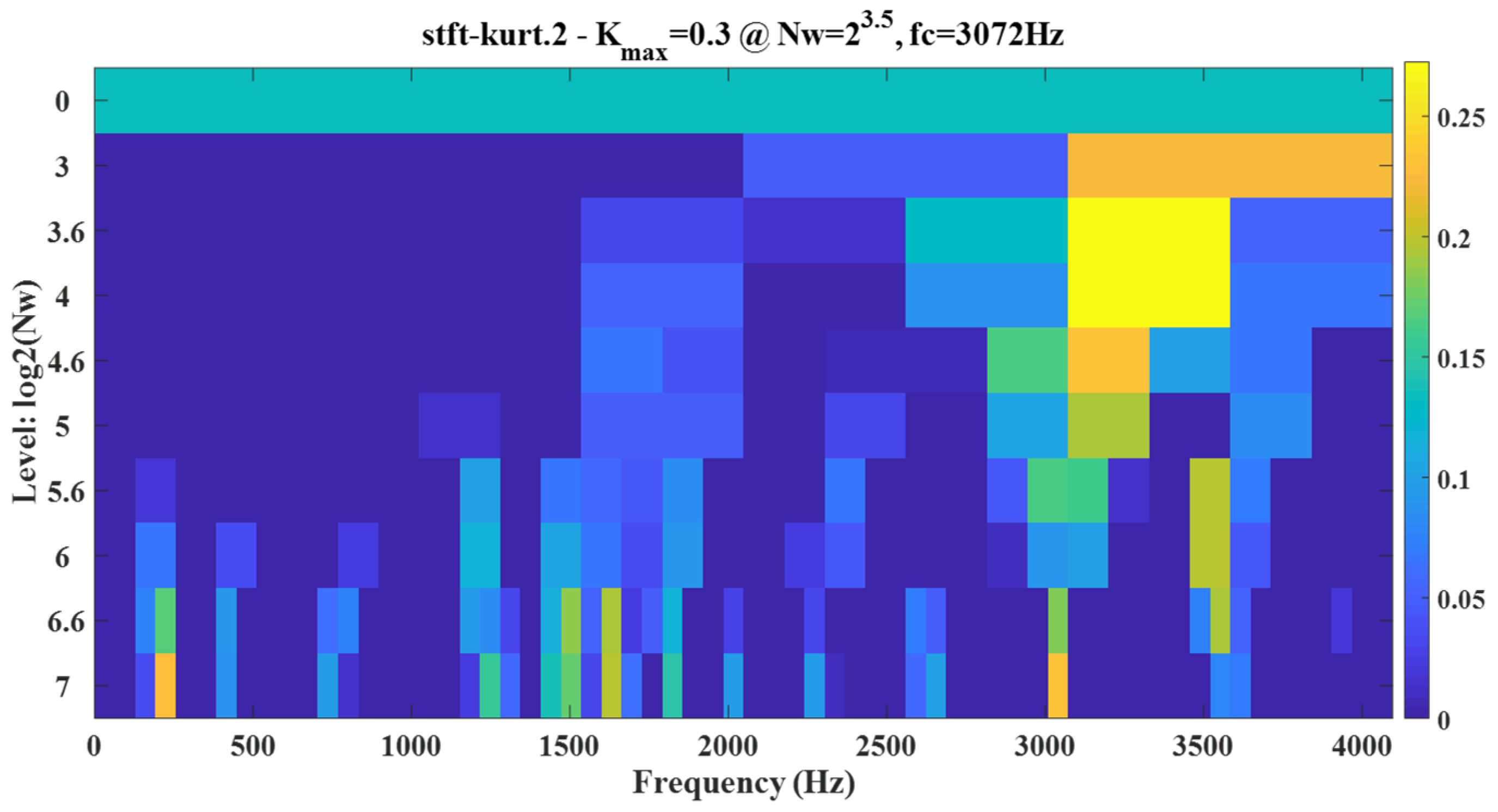 Symmetry 13 00617 g006 Symmetry 13 00617 g006
