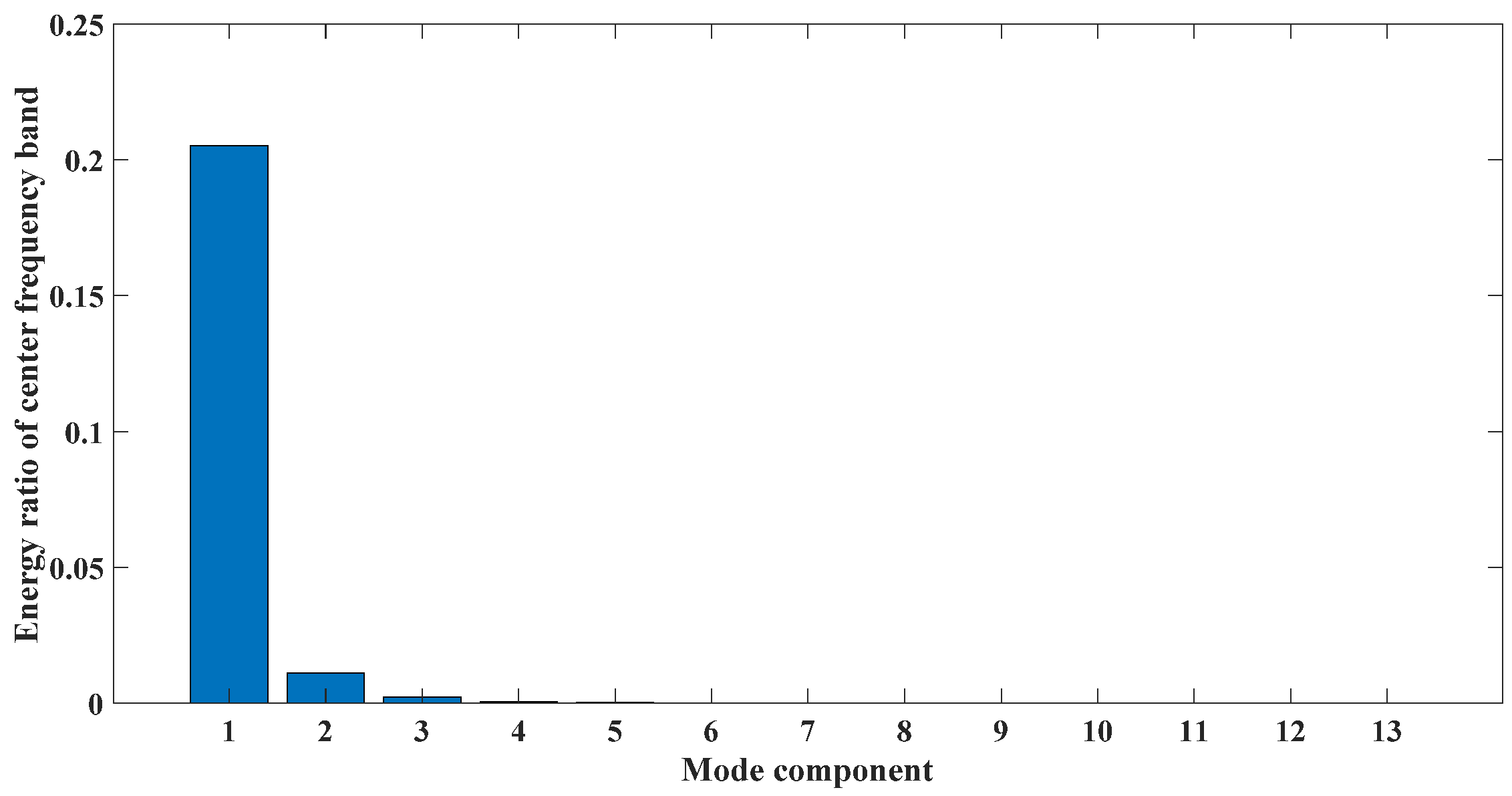 Symmetry 13 00617 g007 Symmetry 13 00617 g007
