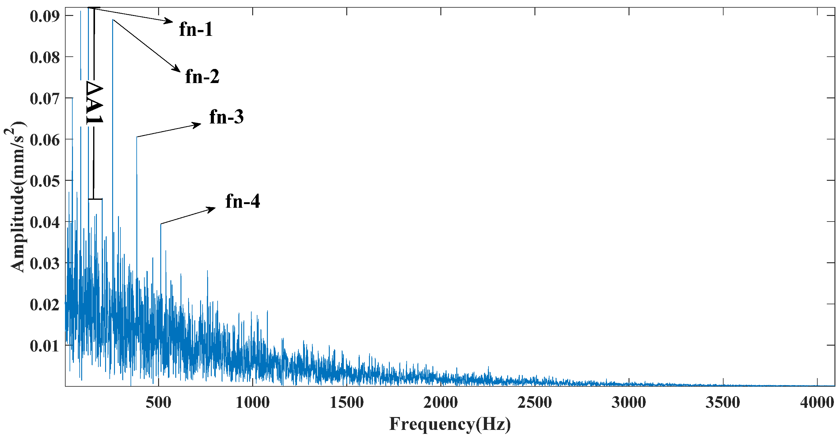 Symmetry 13 00617 g010 Symmetry 13 00617 g010
