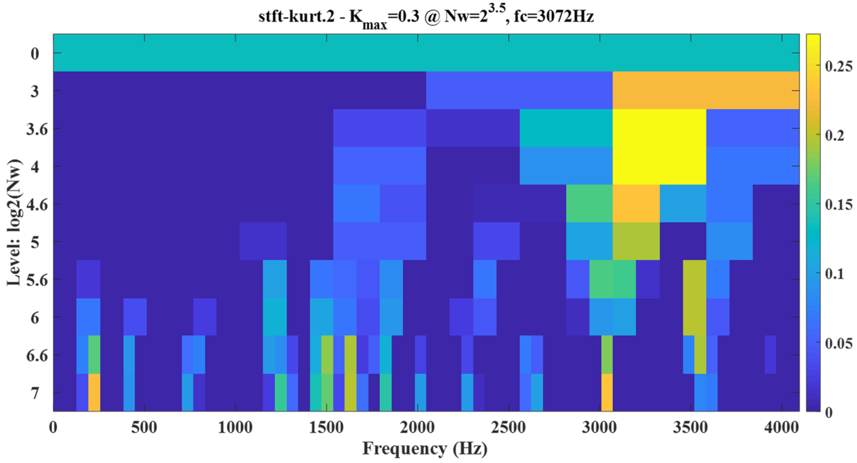 Symmetry 13 00617 g014 Symmetry 13 00617 g014