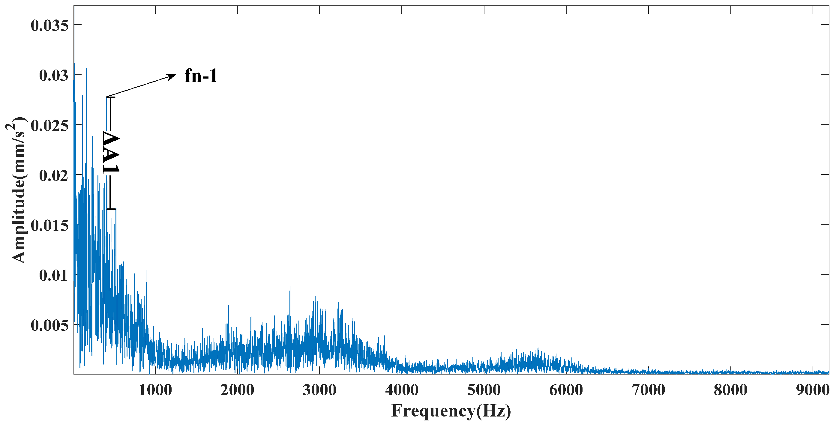 Symmetry 13 00617 g017 Symmetry 13 00617 g017