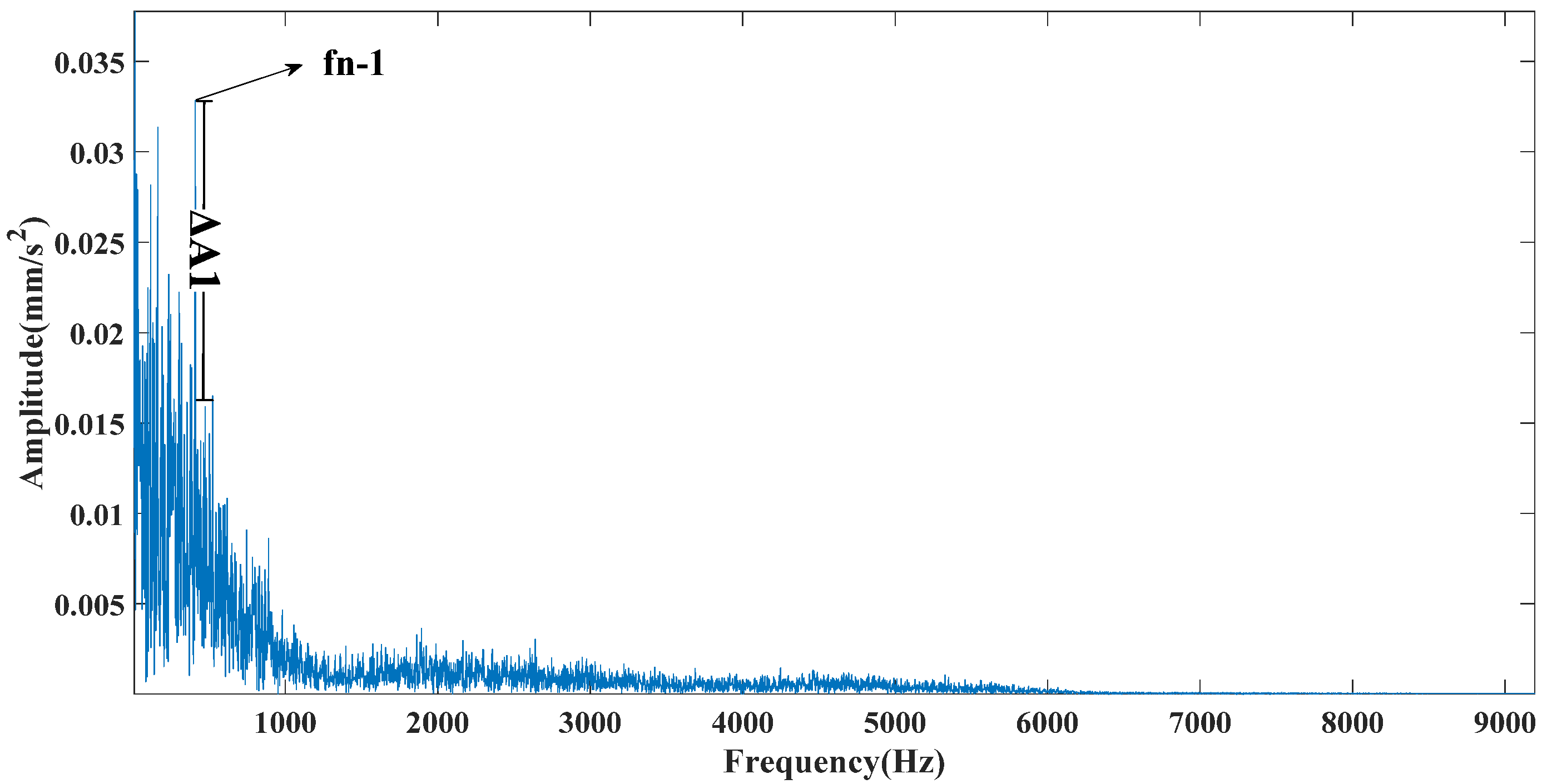 Symmetry 13 00617 g018 Symmetry 13 00617 g018