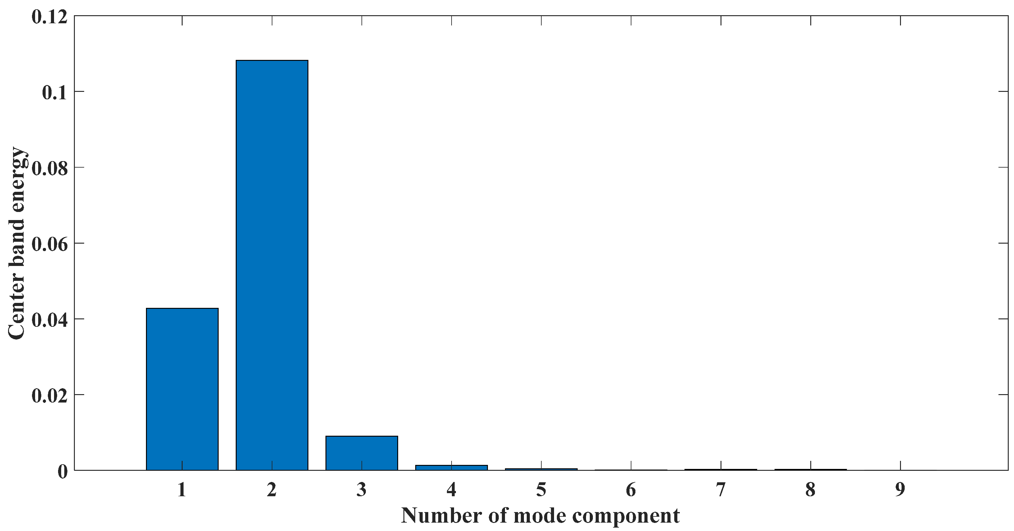 Symmetry 13 00617 g022 Symmetry 13 00617 g022