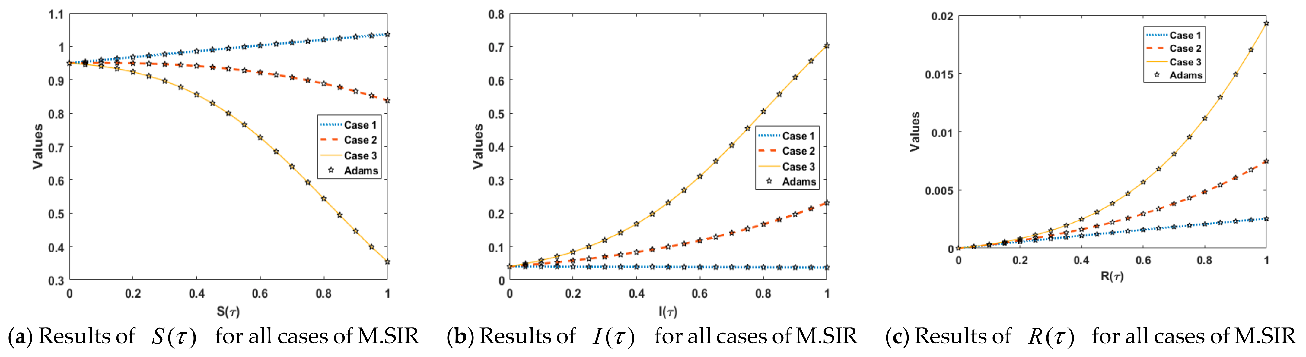 Symmetry 13 00618 g014 Symmetry 13 00618 g014
