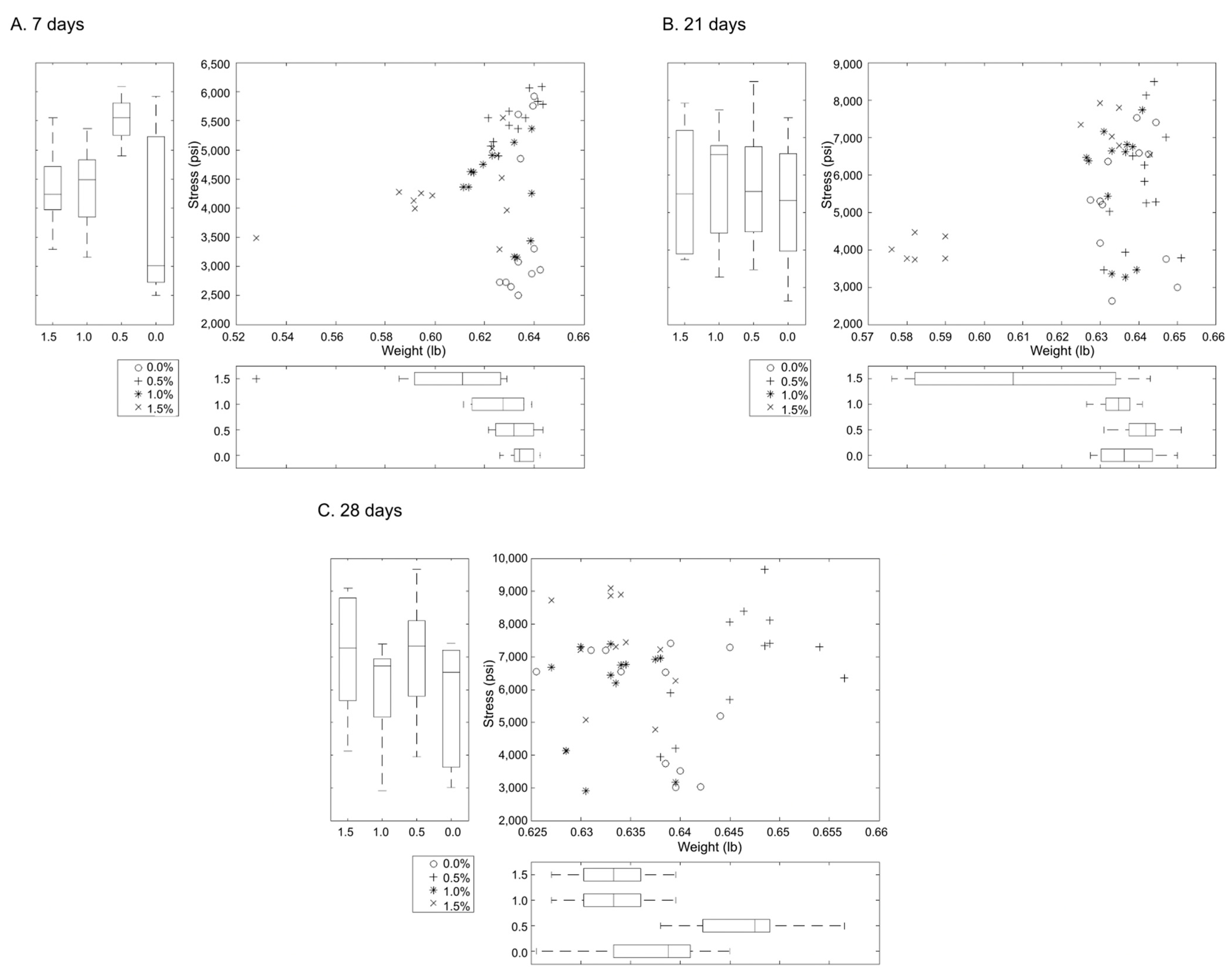 Symmetry 13 00619 g003