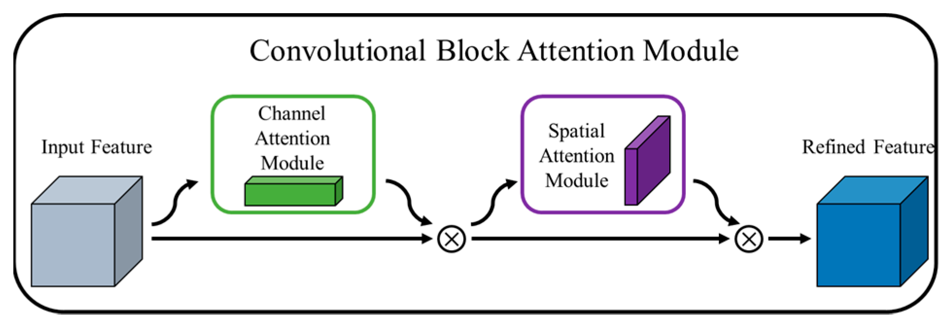 Symmetry 13 00623 g007