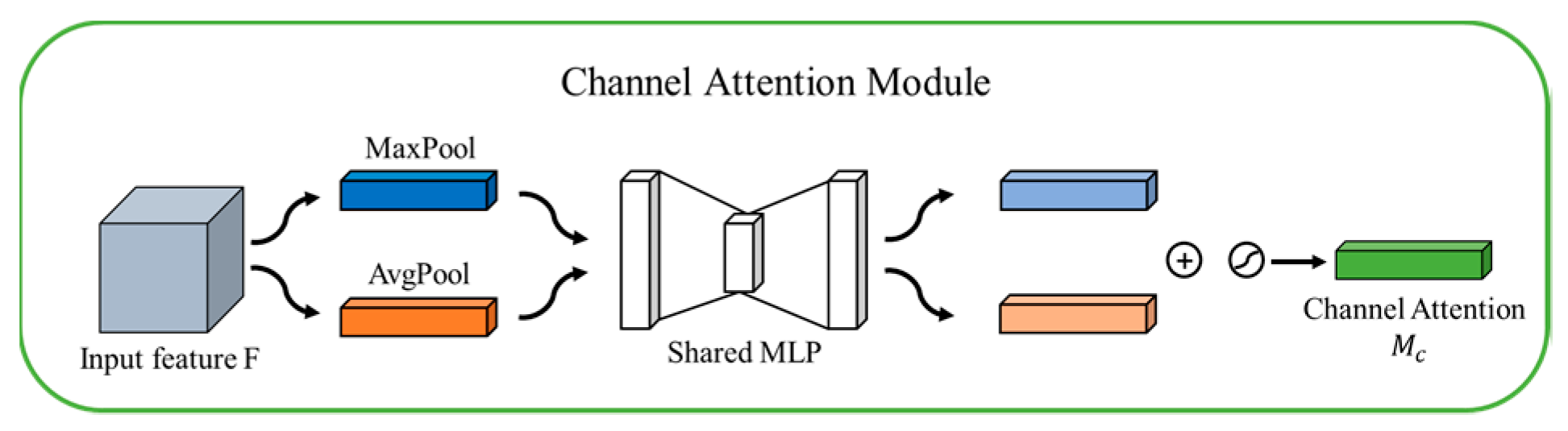 Symmetry 13 00623 g008