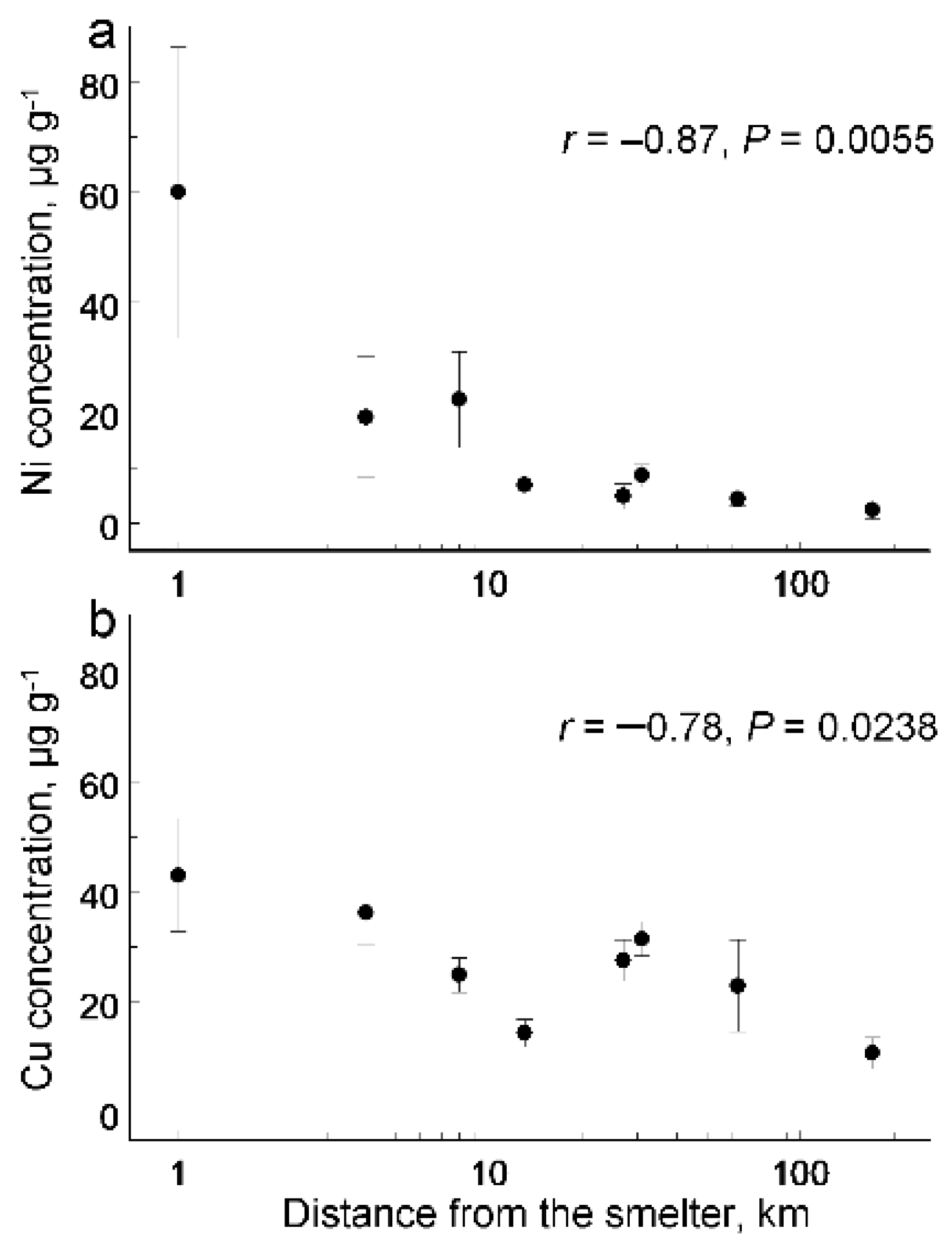 Symmetry 13 00626 g003