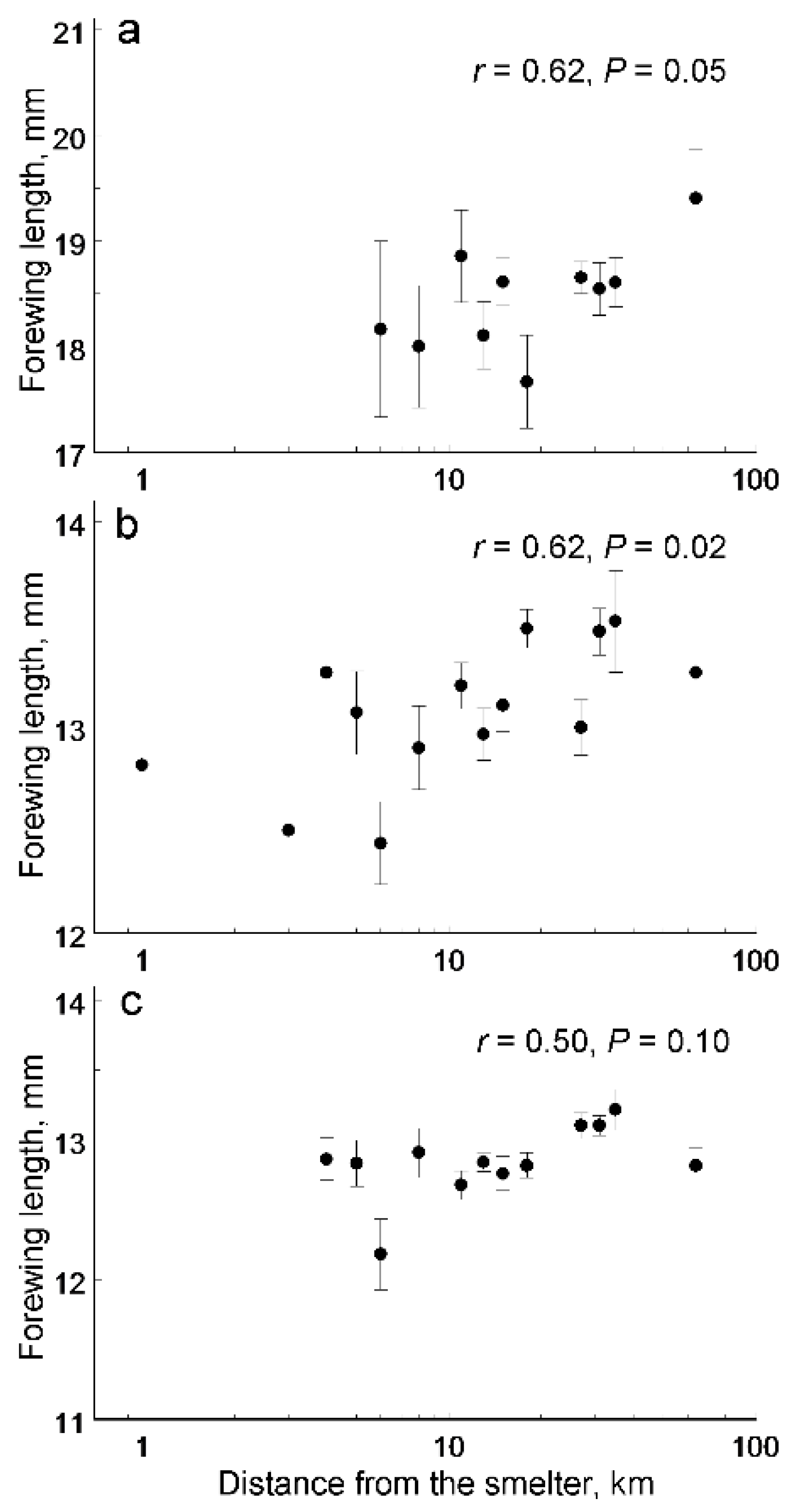 Symmetry 13 00626 g004