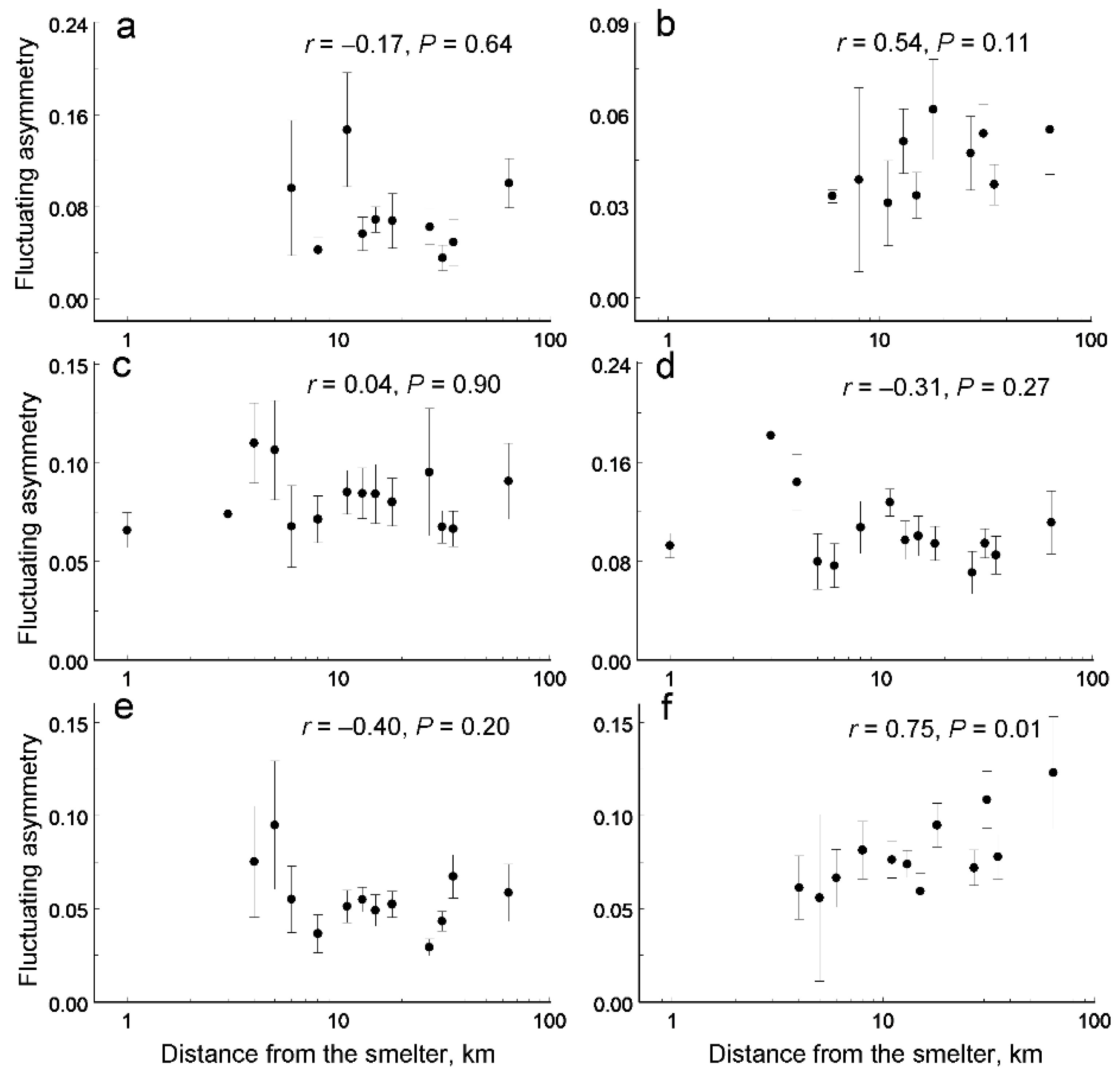 Symmetry 13 00626 g005