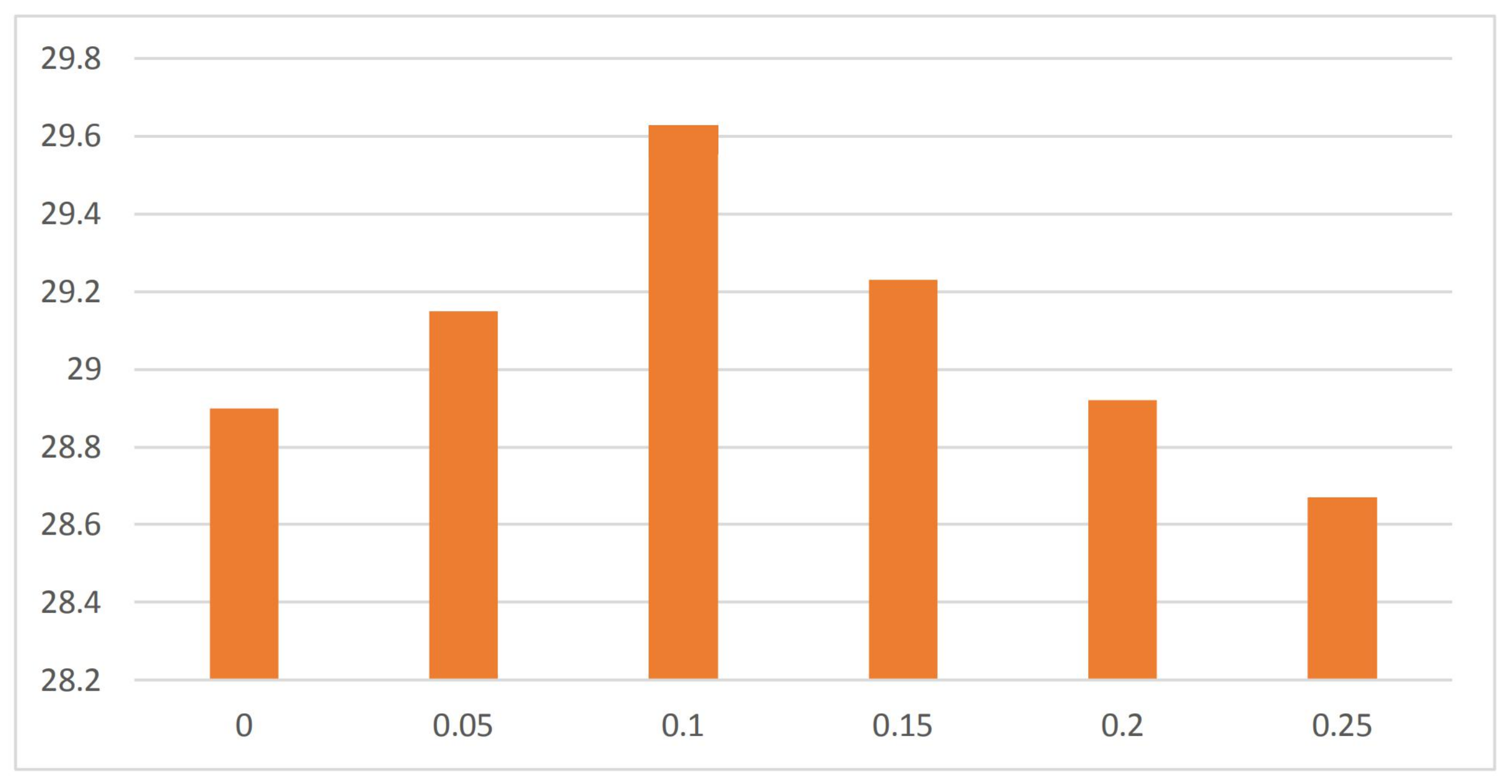 Symmetry 13 00630 g008 Symmetry 13 00630 g008