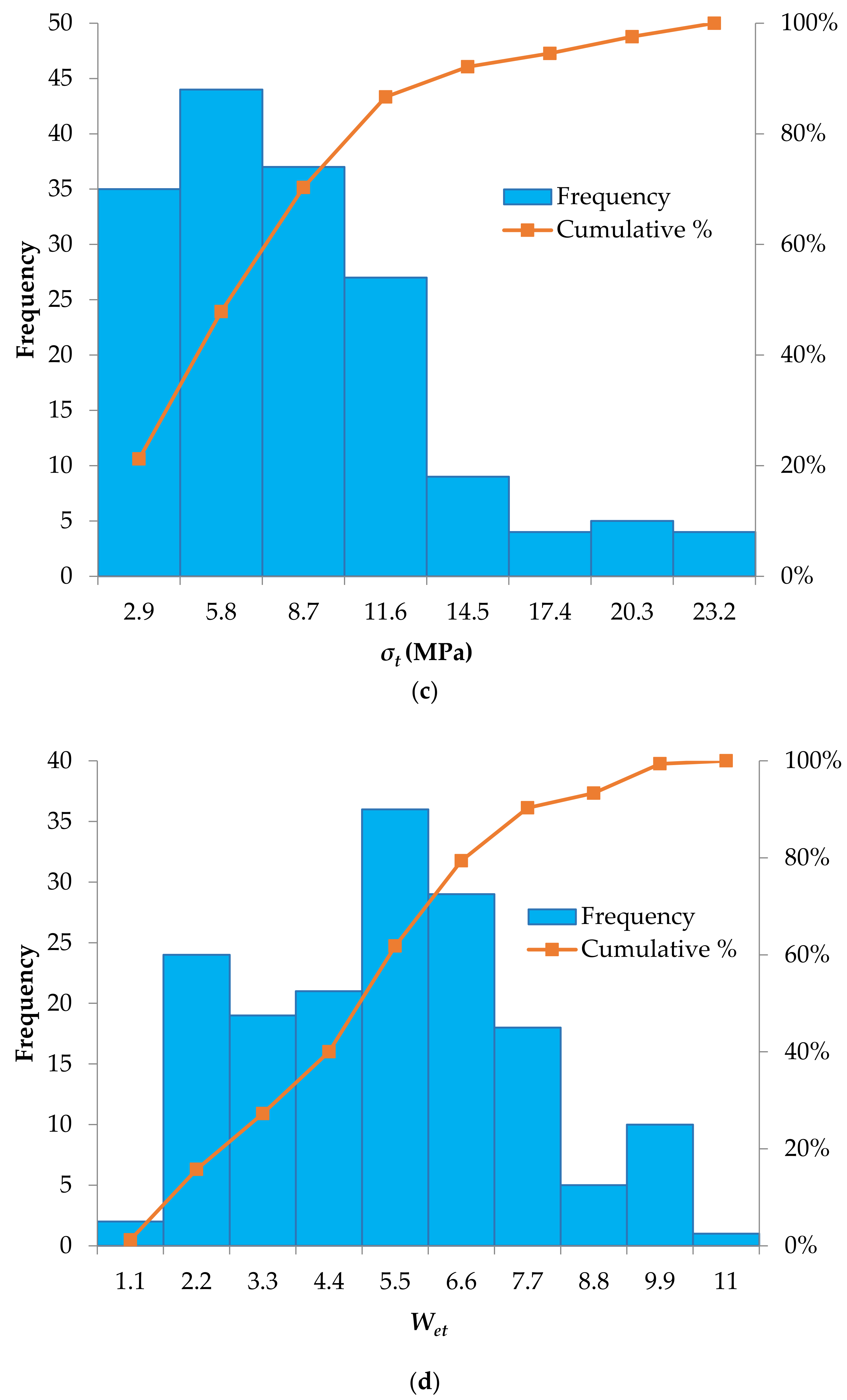 Symmetry 13 00632 g002b