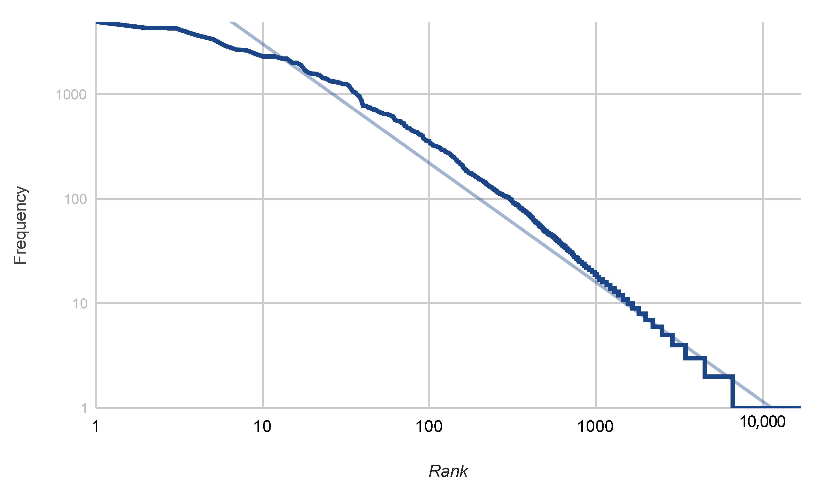 Symmetry 13 00634 g003