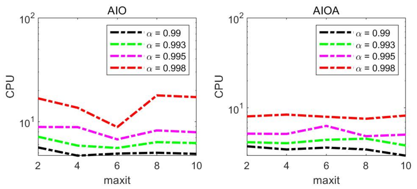 Symmetry 13 00636 g001