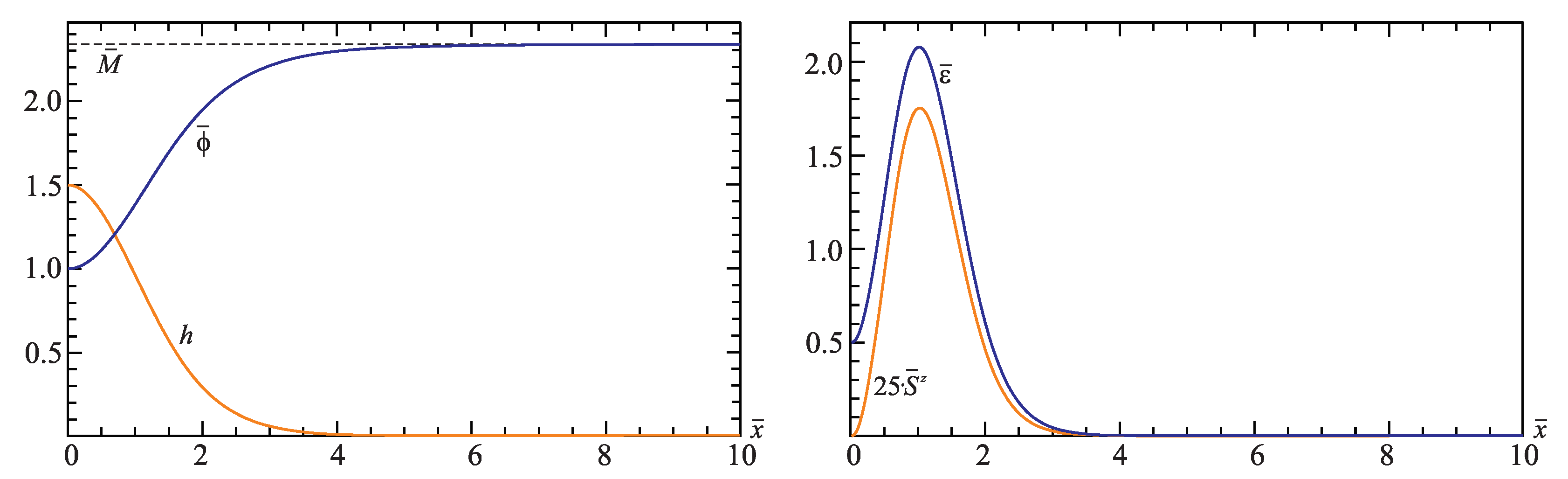 Symmetry 13 00640 g003