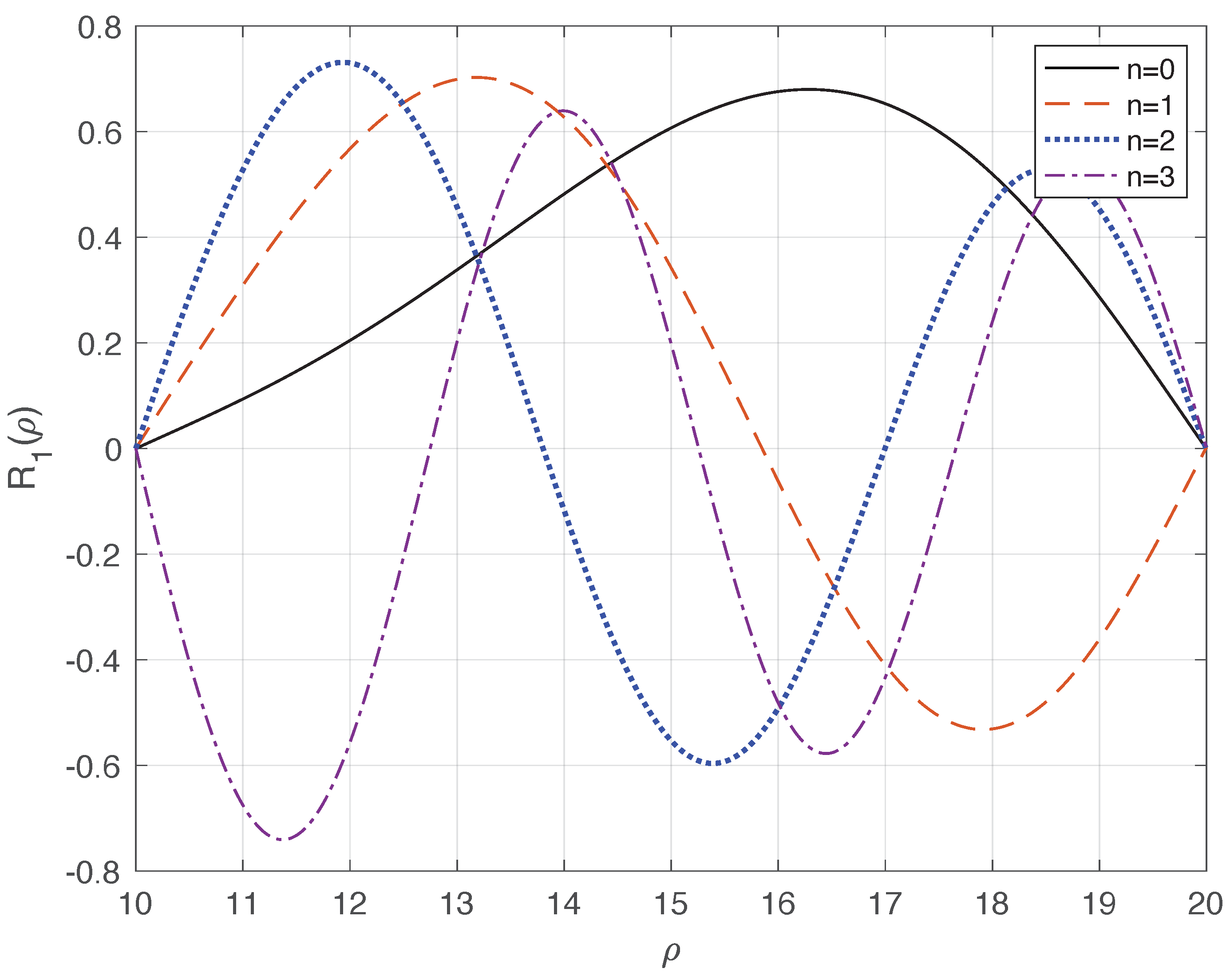 Symmetry 13 00642 g002 Symmetry 13 00642 g002