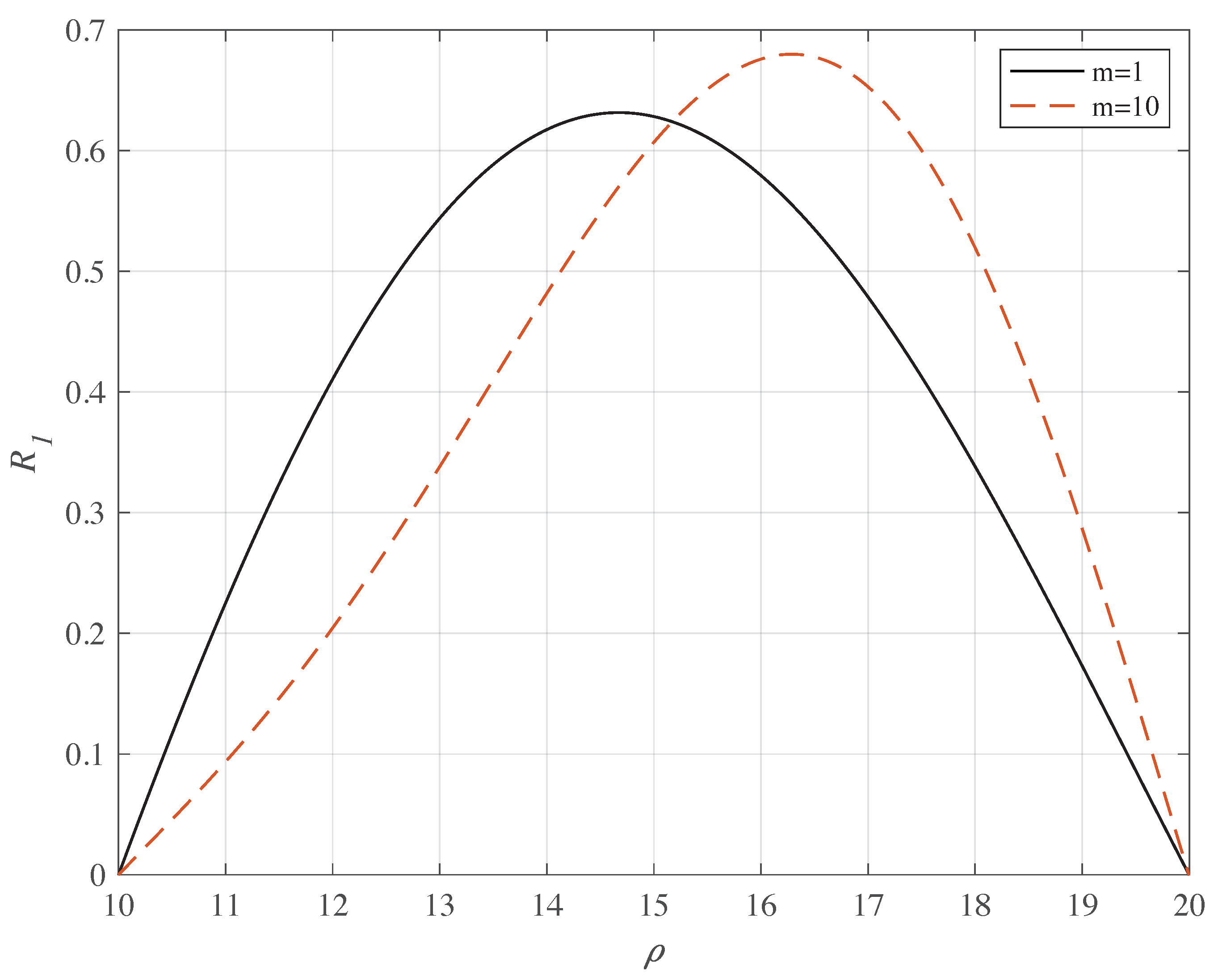 Symmetry 13 00642 g003 Symmetry 13 00642 g003