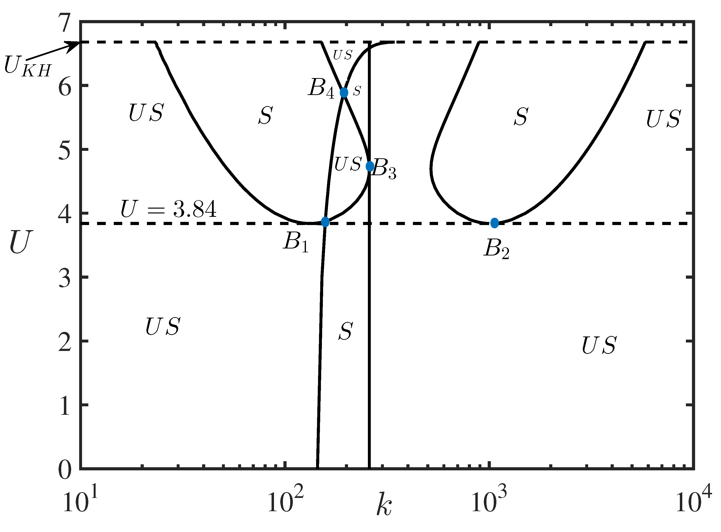 Symmetry Free Full Text Modulation Instability Of Surface Waves In The Model With The Uniform Wind Profile Html