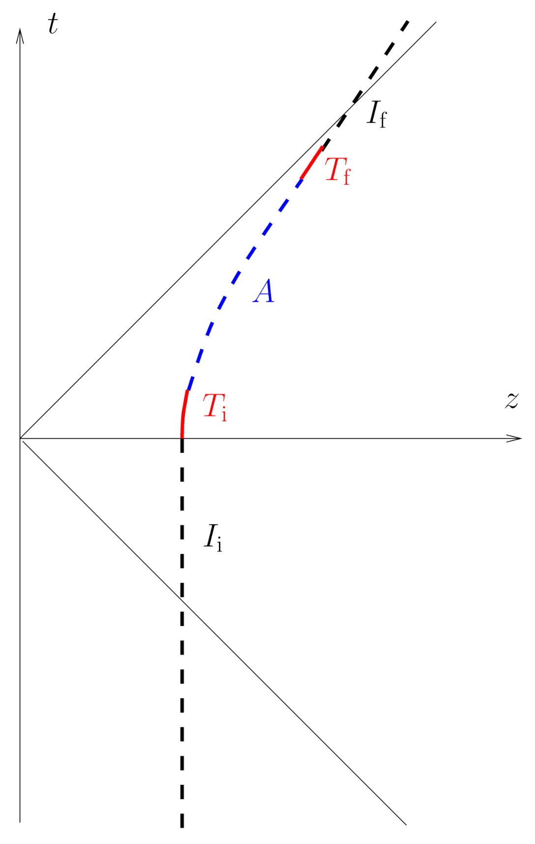 Symmetry 13 00658 g001