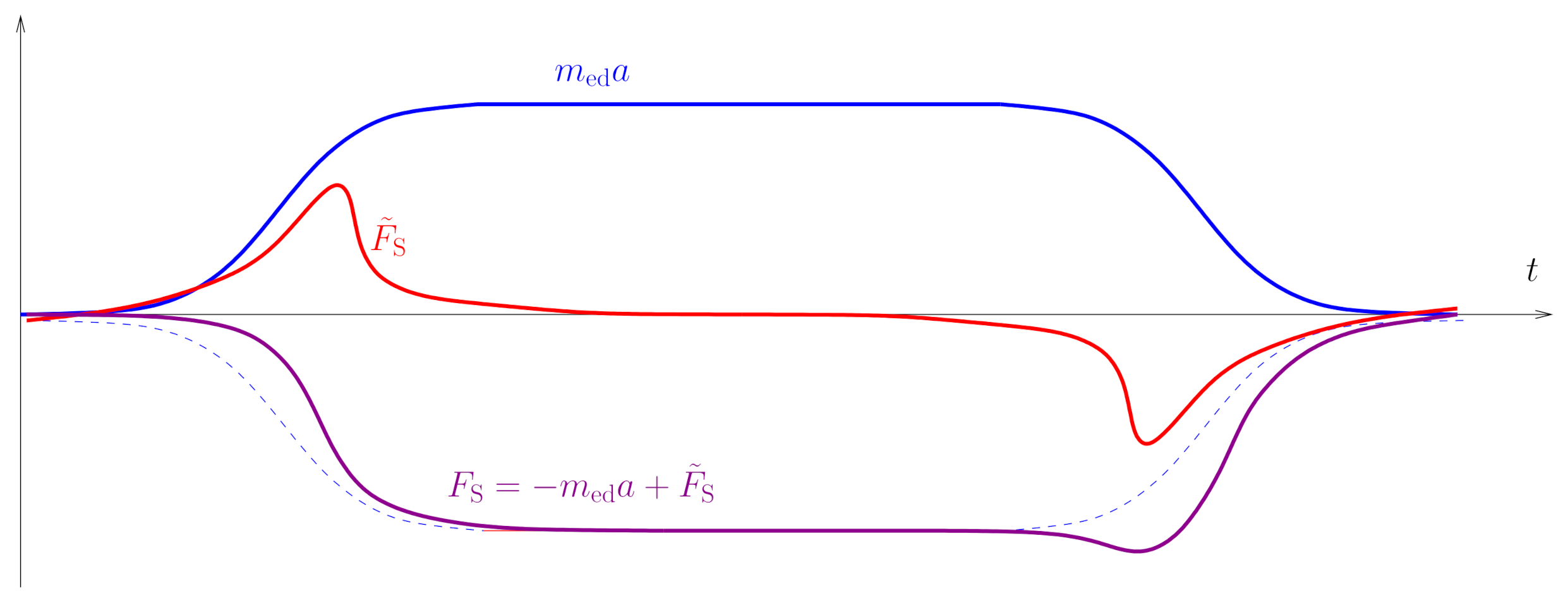 Symmetry 13 00658 g002