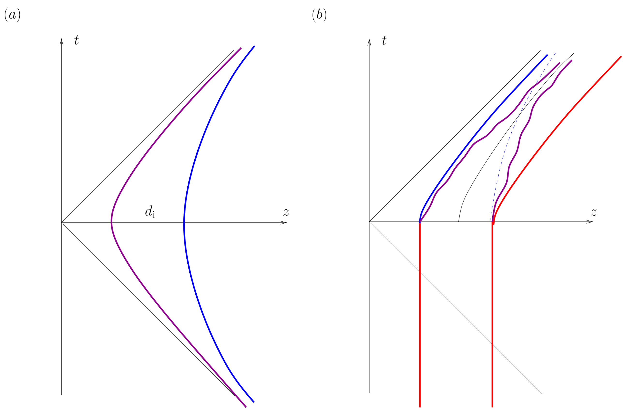 Symmetry 13 00658 g003