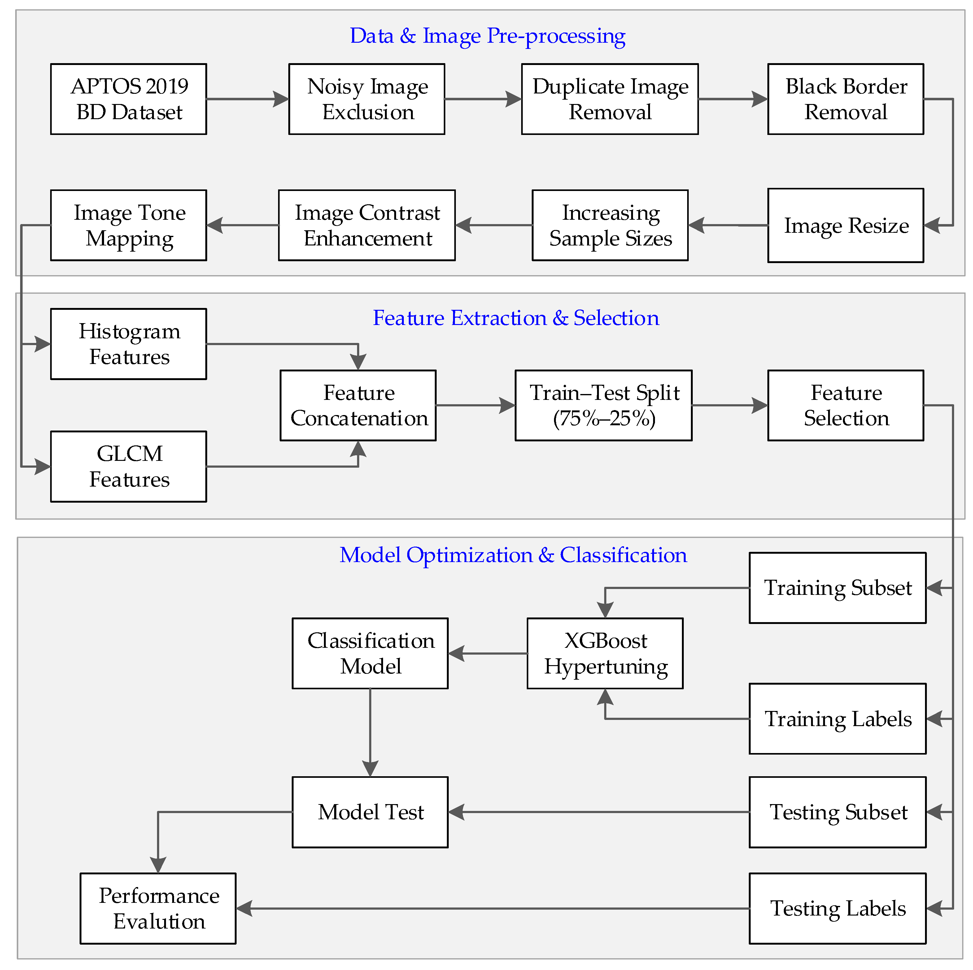 Symmetry 13 00670 g001 Symmetry 13 00670 g001