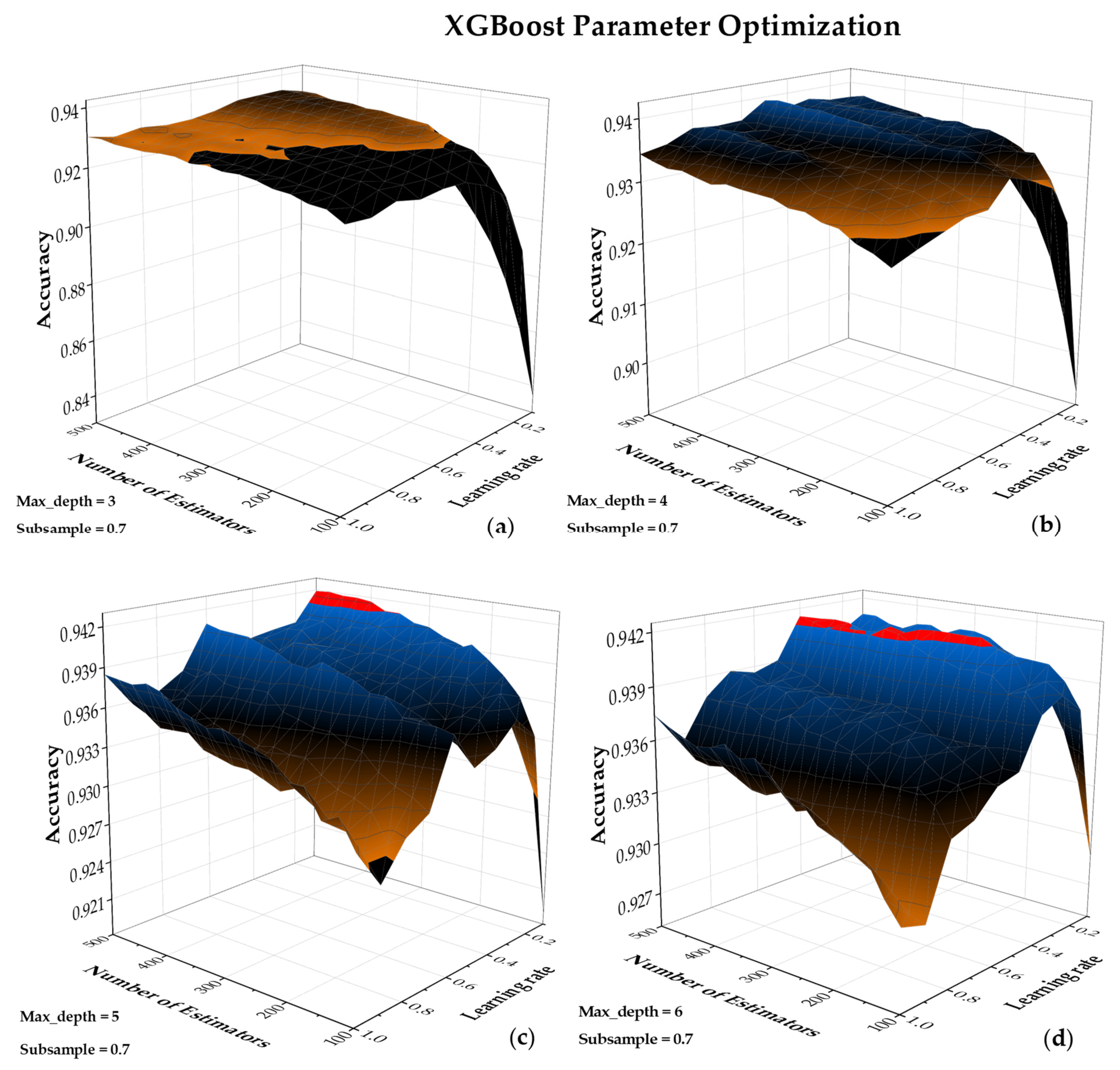 Symmetry 13 00670 g009 Symmetry 13 00670 g009