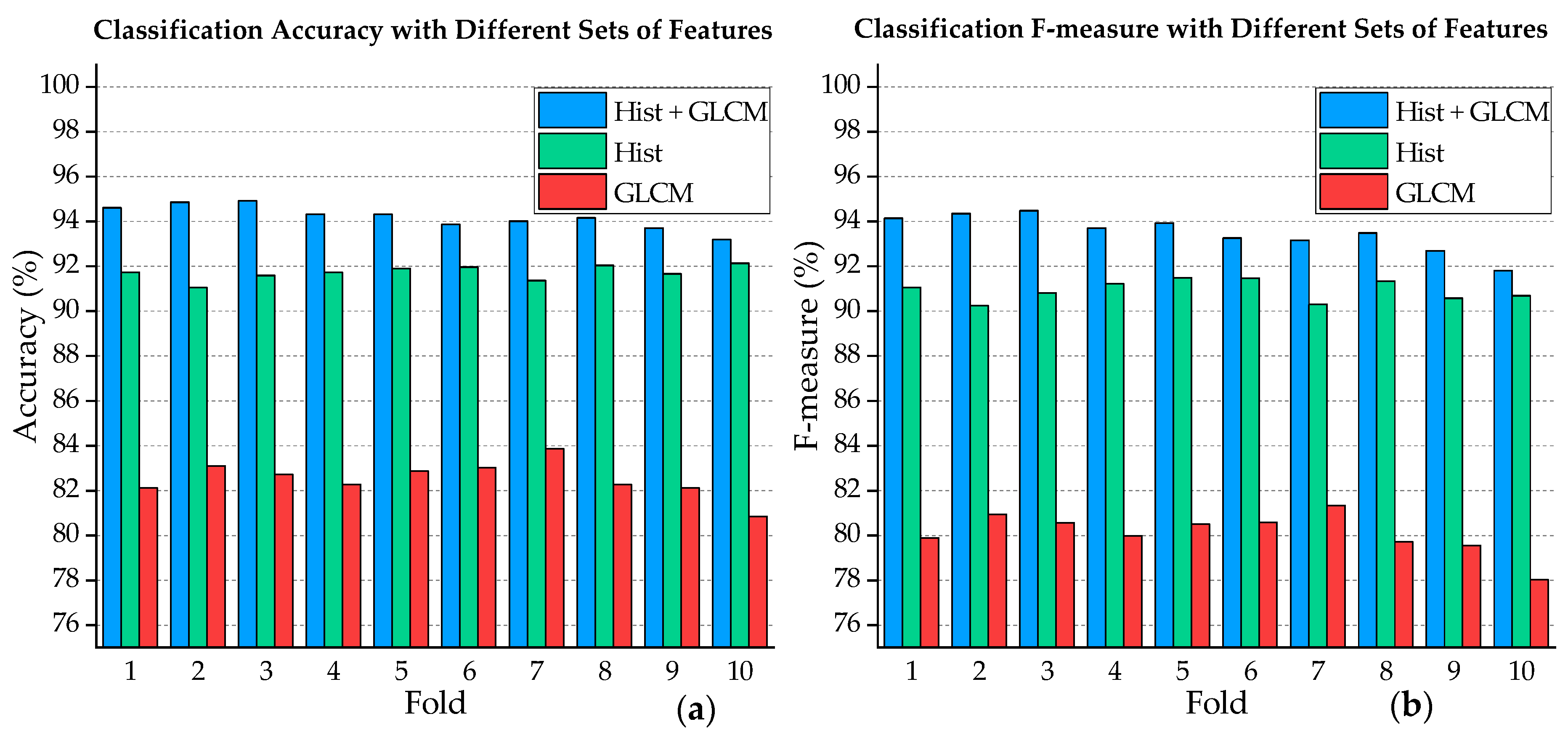Symmetry 13 00670 g010 Symmetry 13 00670 g010