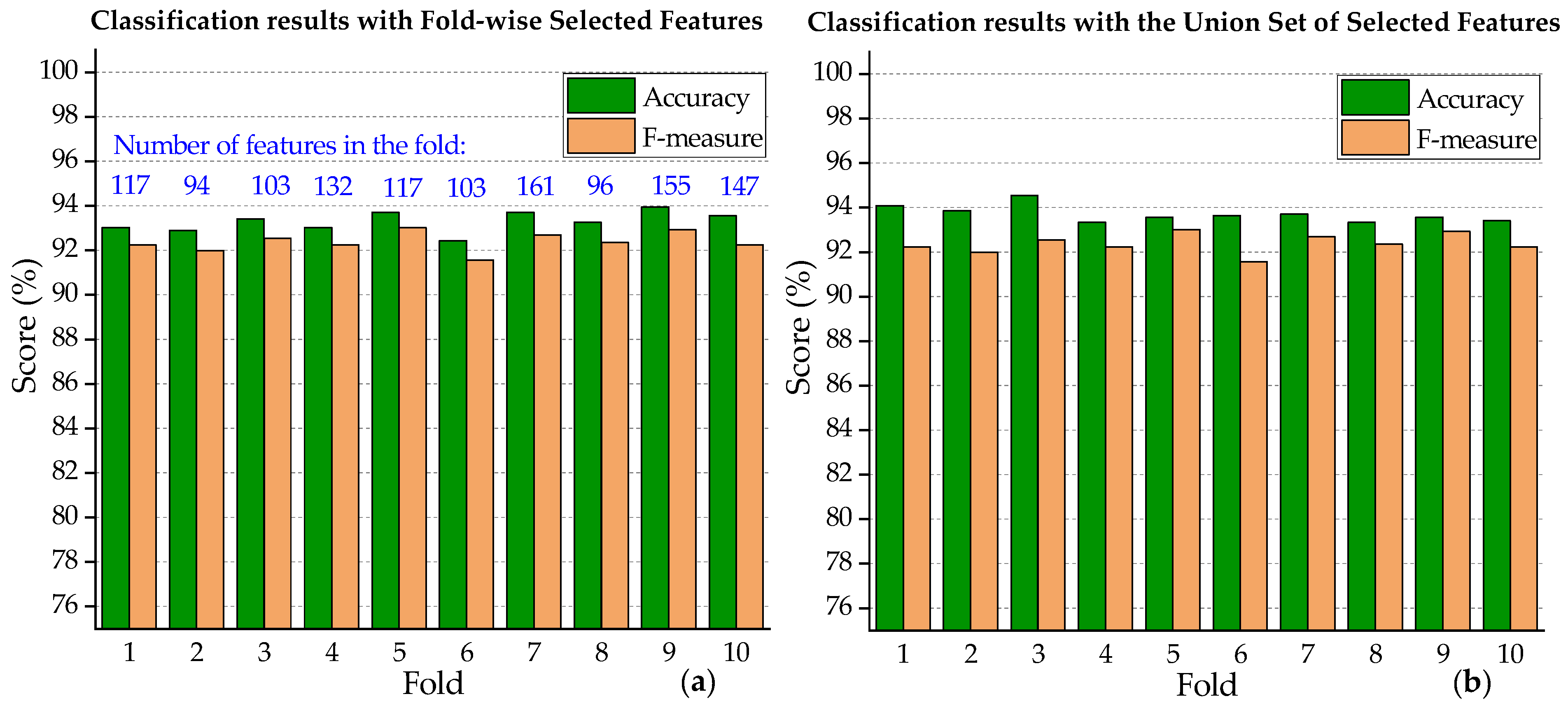 Symmetry 13 00670 g012 Symmetry 13 00670 g012
