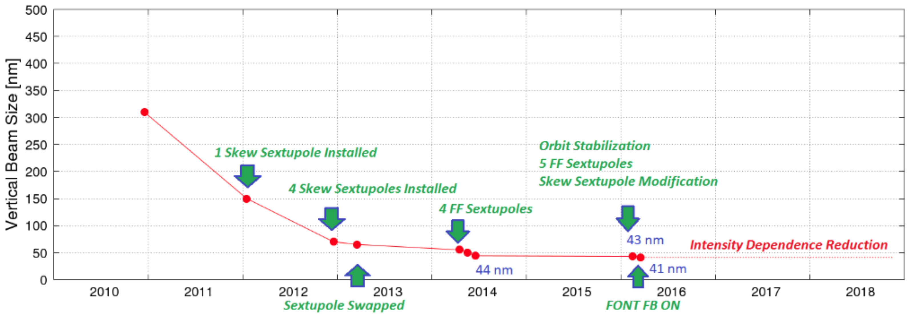 Symmetry 13 00674 g005