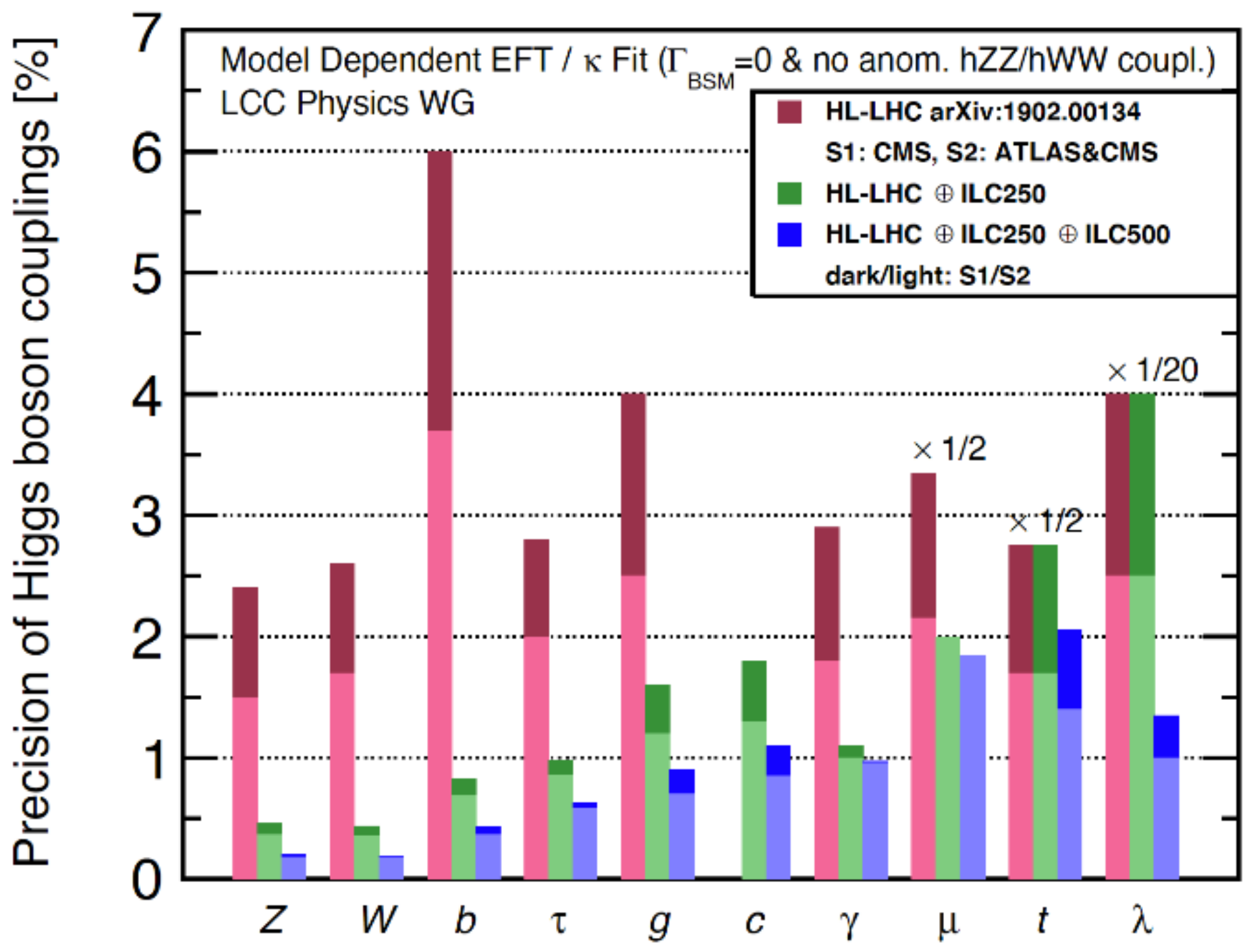 Symmetry 13 00674 g008