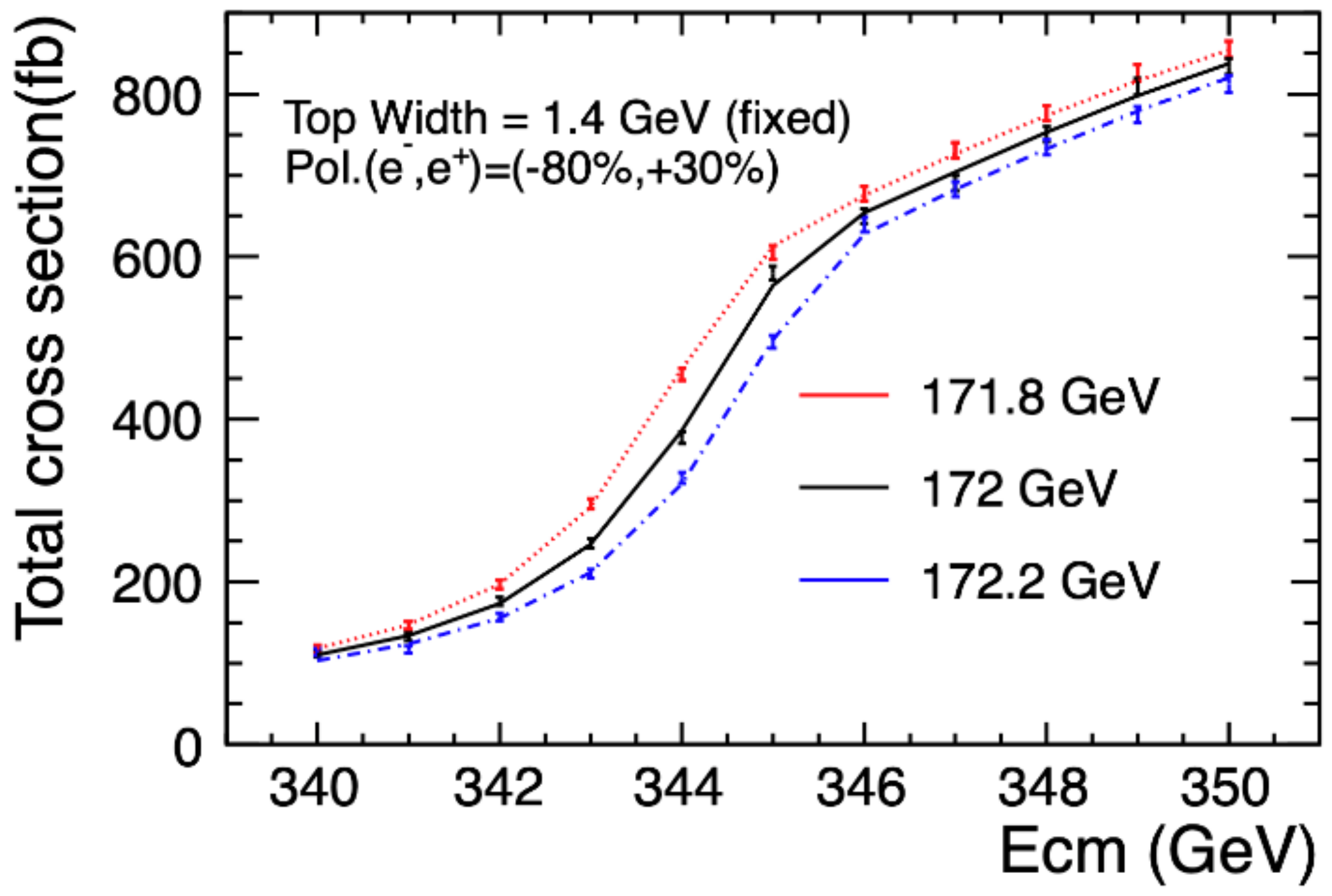 Symmetry 13 00674 g012