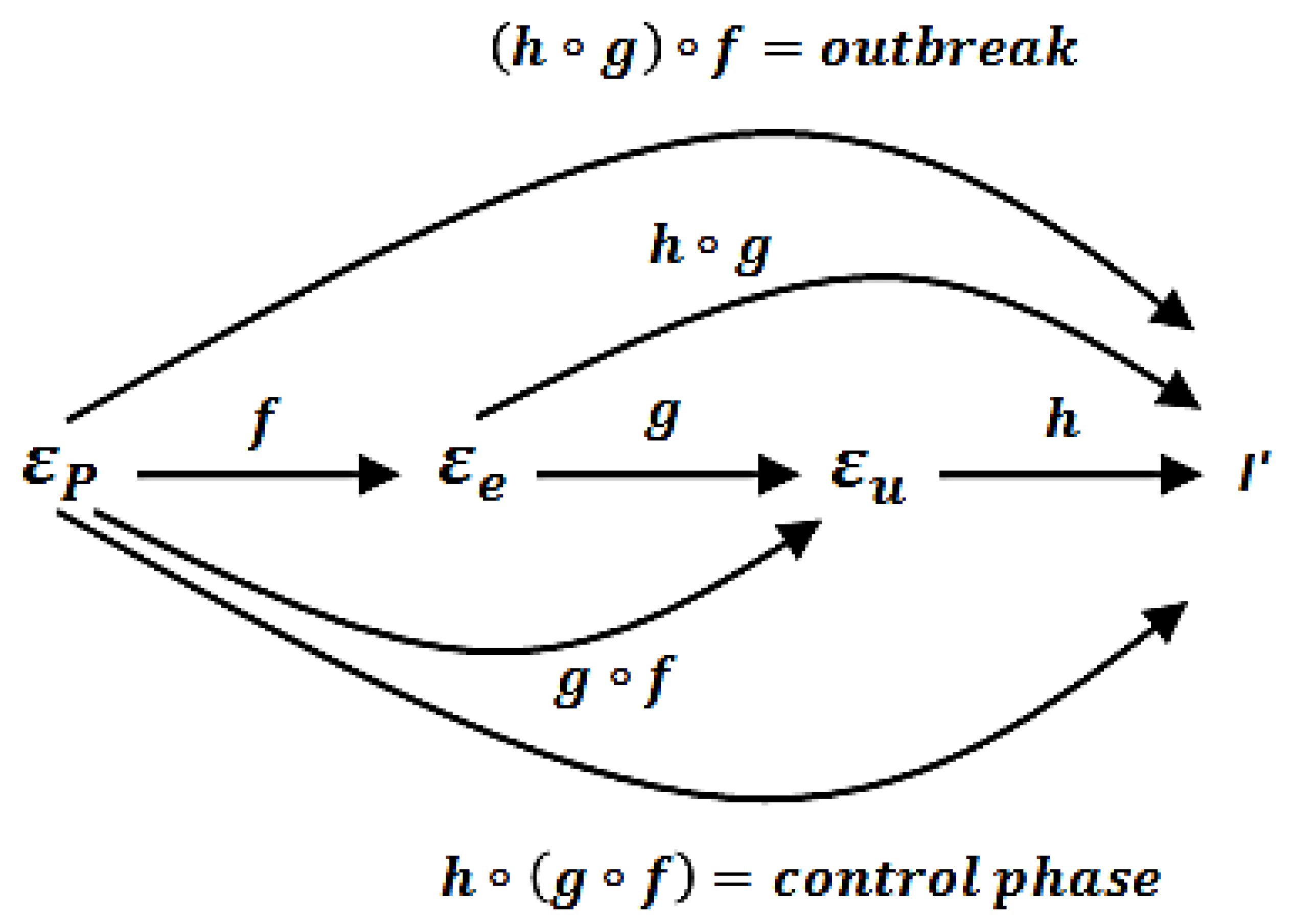 Symmetry 13 00676 g005 Symmetry 13 00676 g005