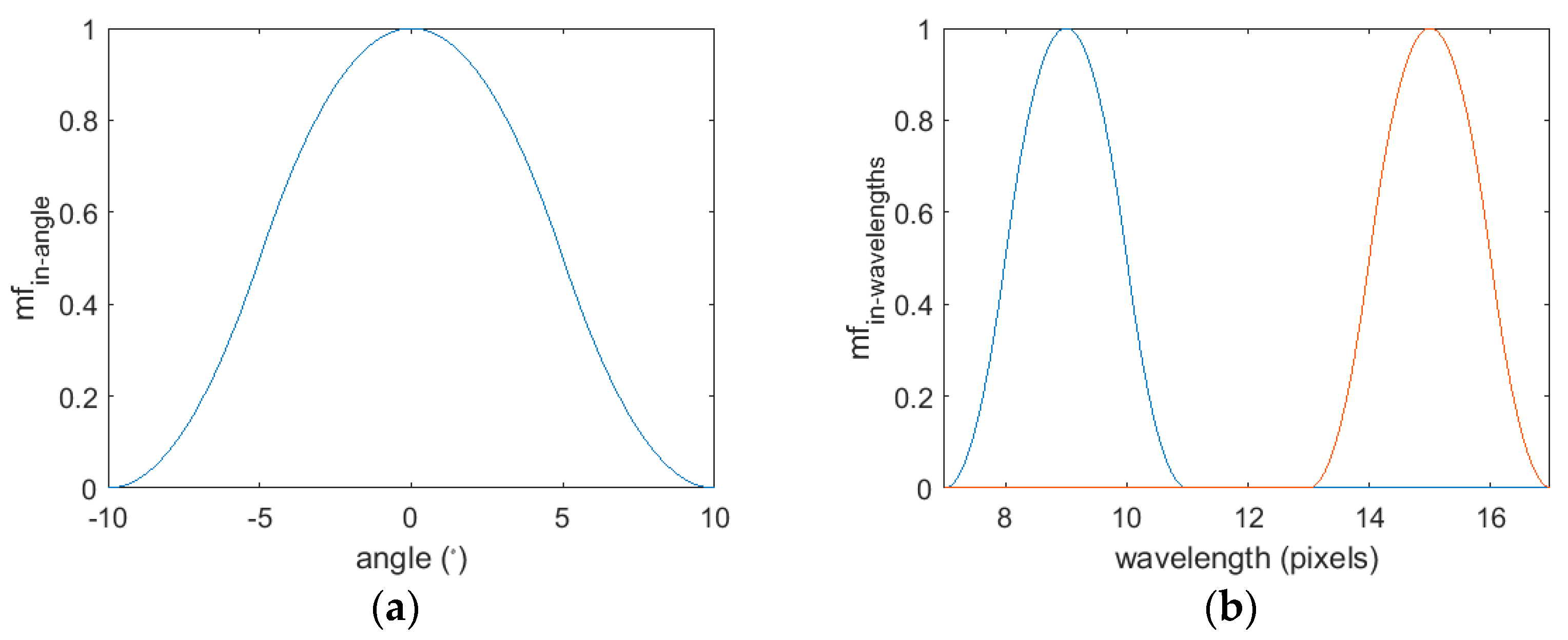 Symmetry 13 00678 g002 Symmetry 13 00678 g002