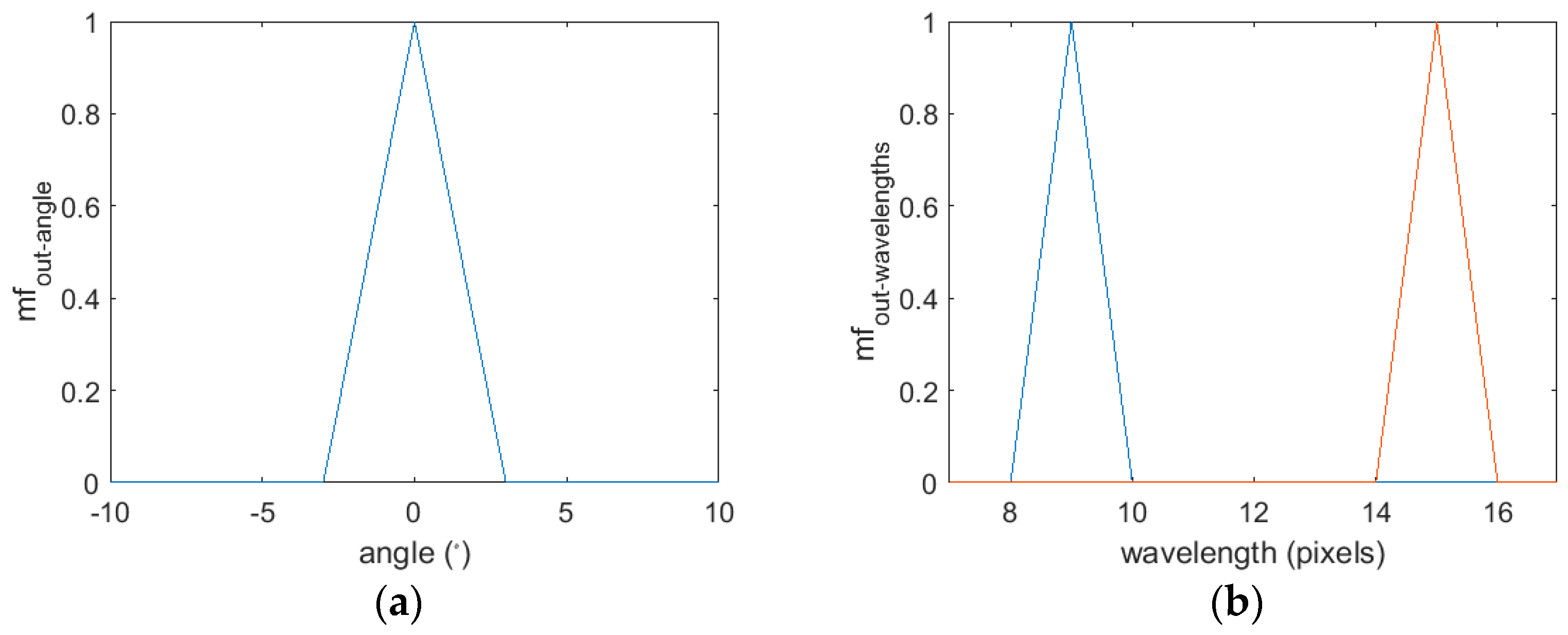 Symmetry 13 00678 g003 Symmetry 13 00678 g003