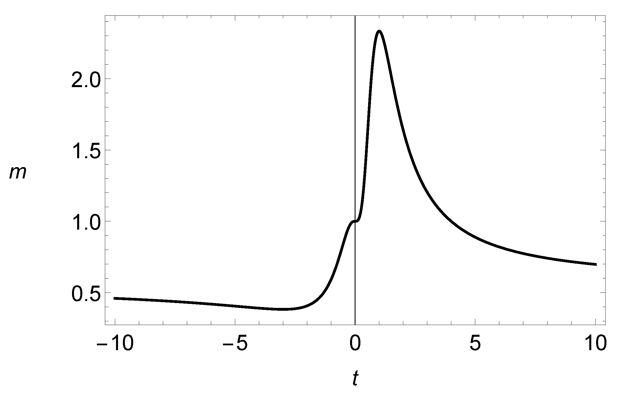 Symmetry 13 00679 g003 Symmetry 13 00679 g003