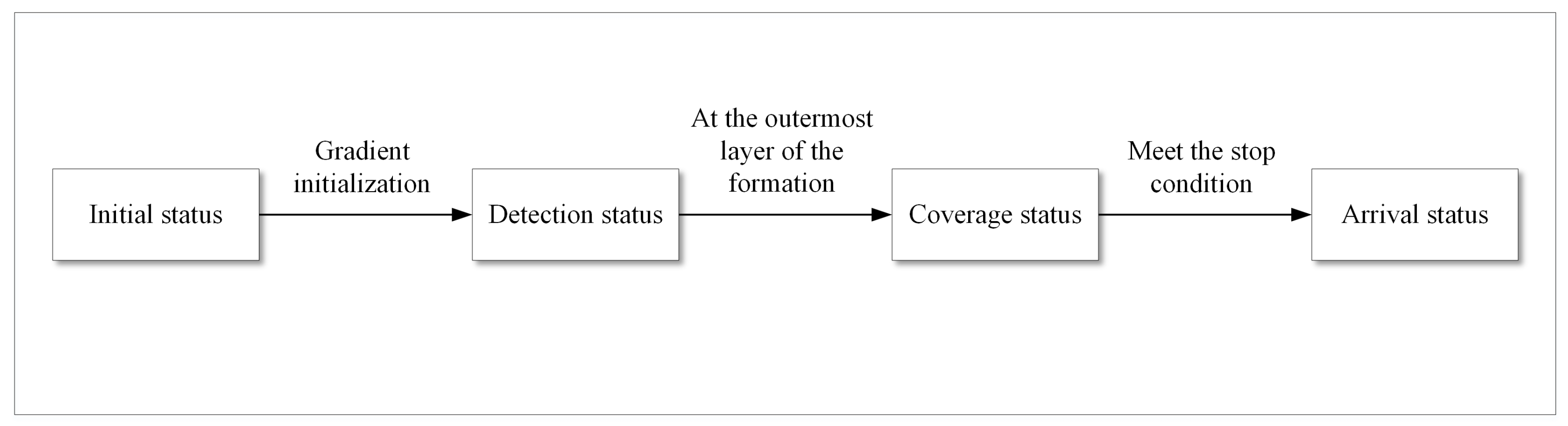 Symmetry 13 00680 g003