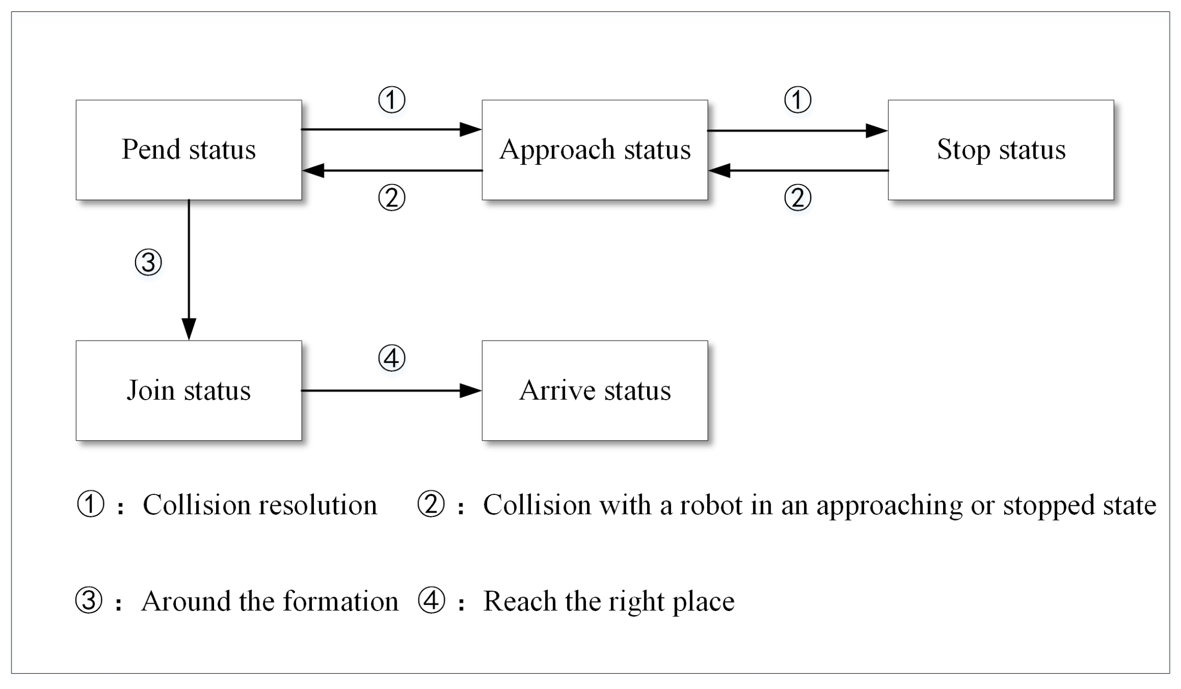 Symmetry 13 00680 g007