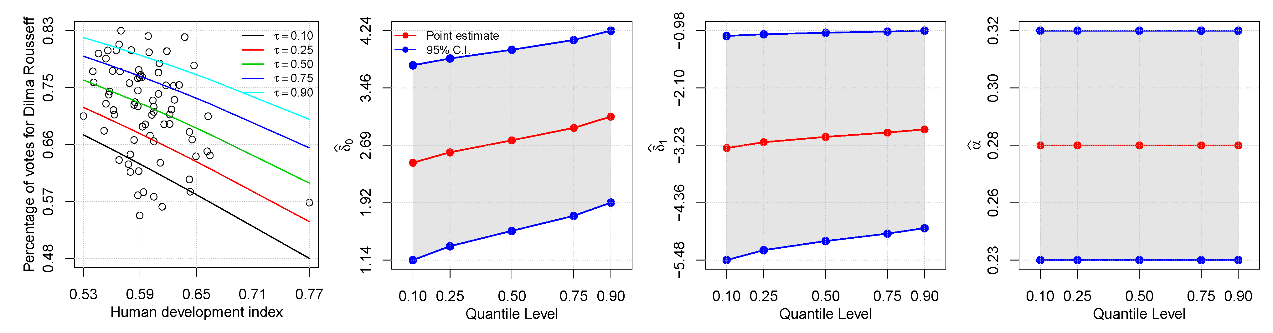 Symmetry 13 00682 g003