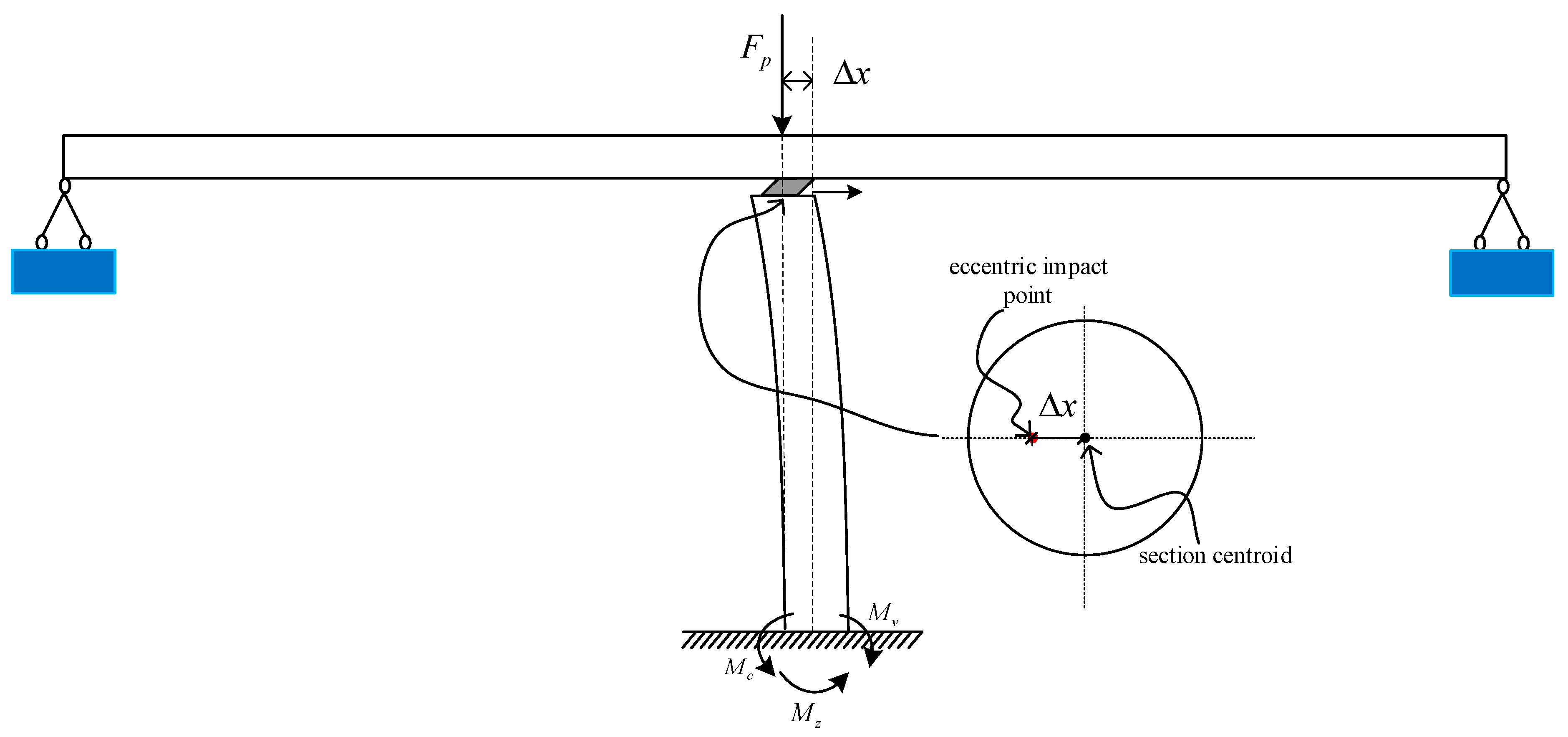 Symmetry 13 00692 g004 Symmetry 13 00692 g004