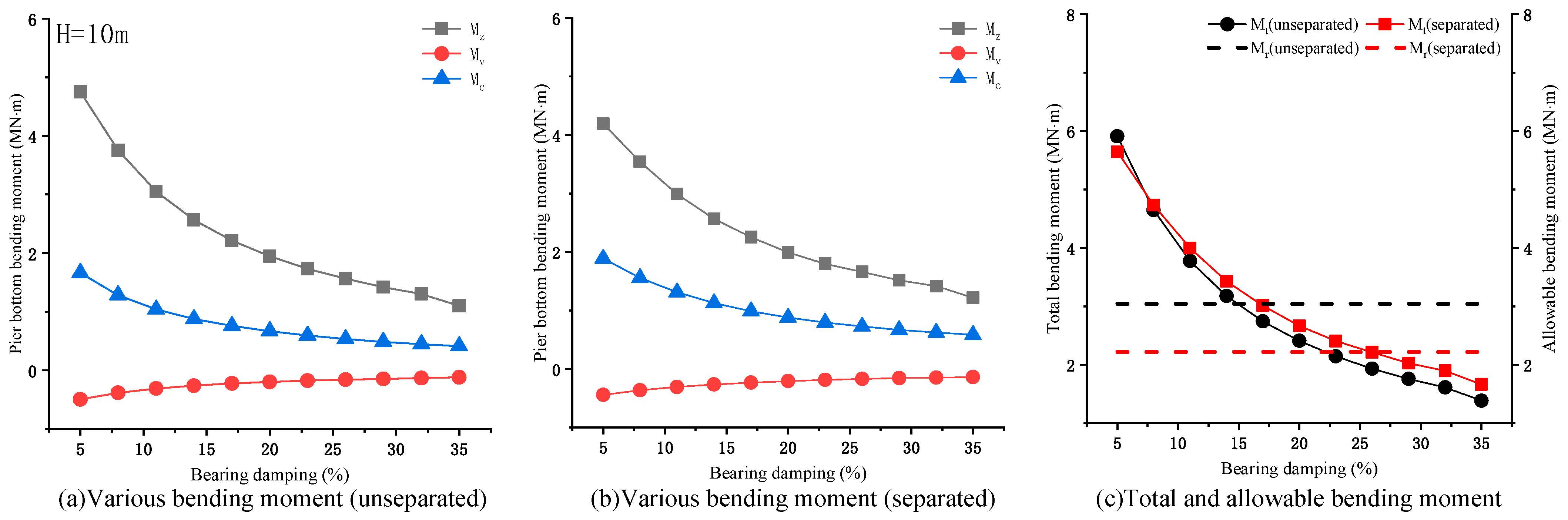 Symmetry 13 00692 g008 Symmetry 13 00692 g008
