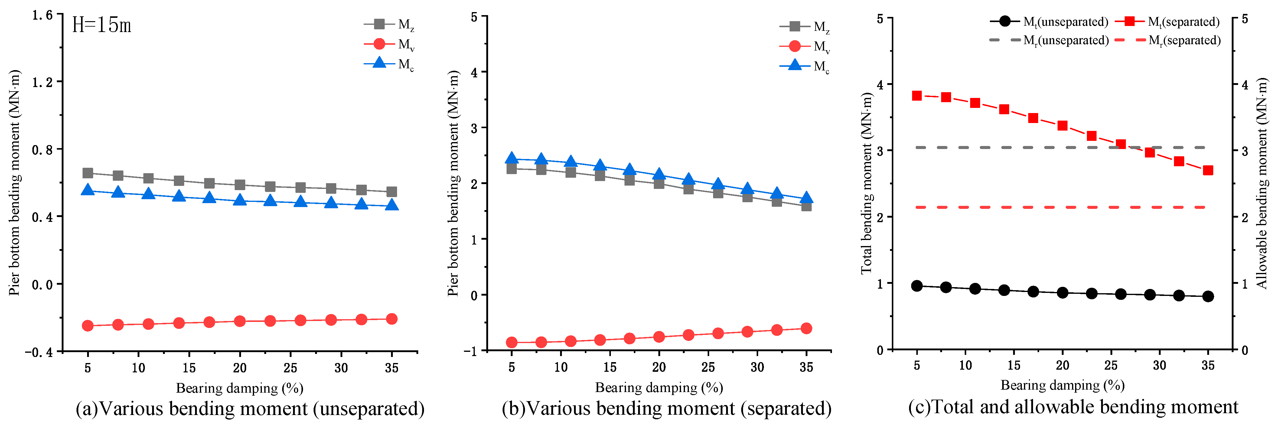 Symmetry 13 00692 g009 Symmetry 13 00692 g009