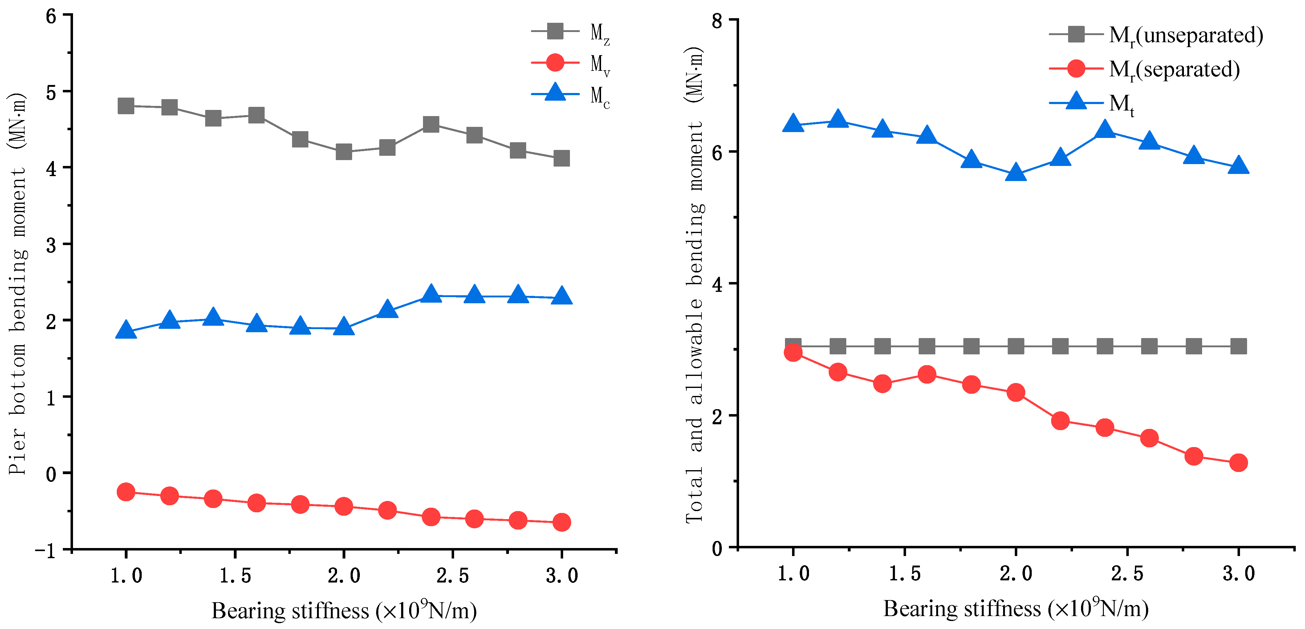 Symmetry 13 00692 g012 Symmetry 13 00692 g012