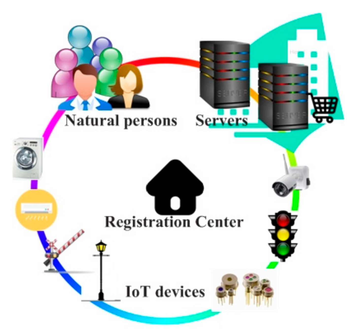 Symmetry Free Full Text Cake Compatible Authentication And Key Exchange Protocol For A Smart City In 5g Networks Html Symmetry Free Full Text Cake Compatible Authentication And Key Exchange Protocol For A Smart City In 5g Networks Html