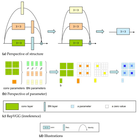 Symmetry | Free Full-Text | X-SDD: A New Benchmark for Hot Rolled Steel ...