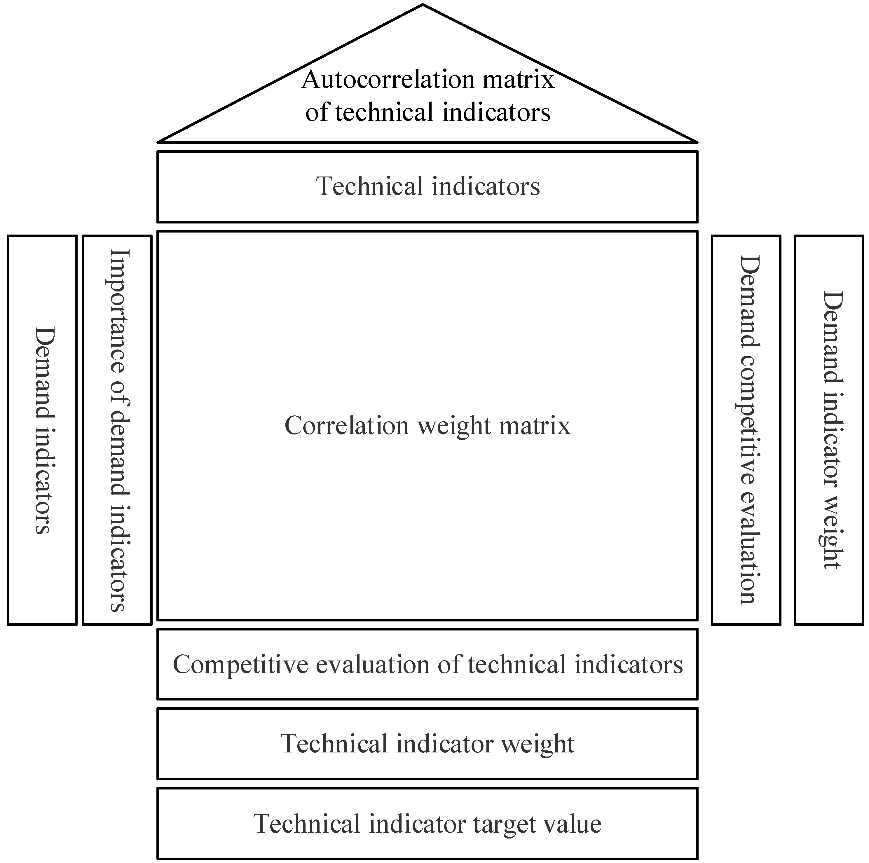 Symmetry 13 00707 g001